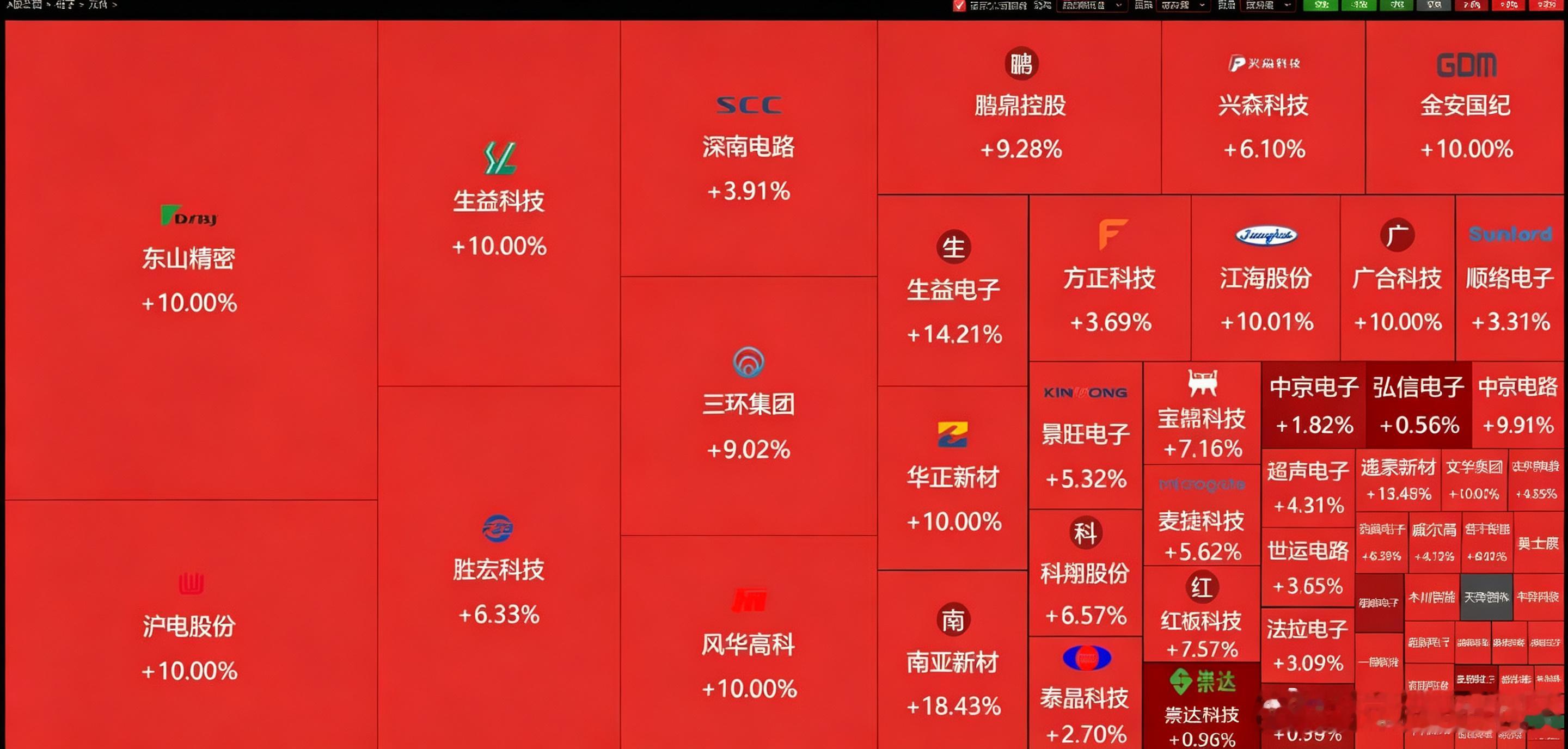 PCB赛道正式迎来业绩淘汰赛，晚间批量财报落地，基本面将彻底划分个股强弱当下正值