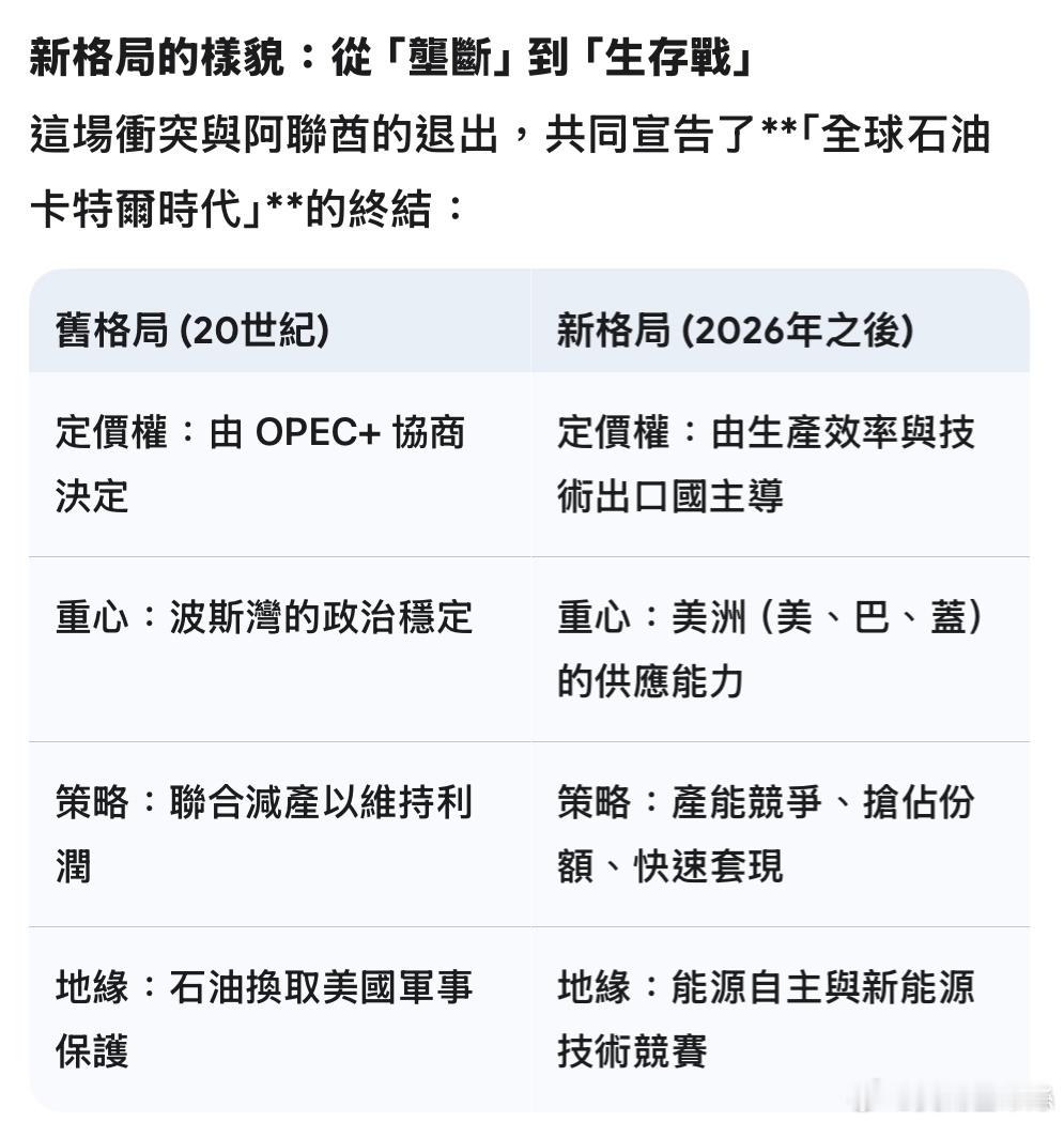 美以伊軍事衝突開啟了全球能源供應的變革！阿聯酋宣佈至5月1日起退出 OPEC及O
