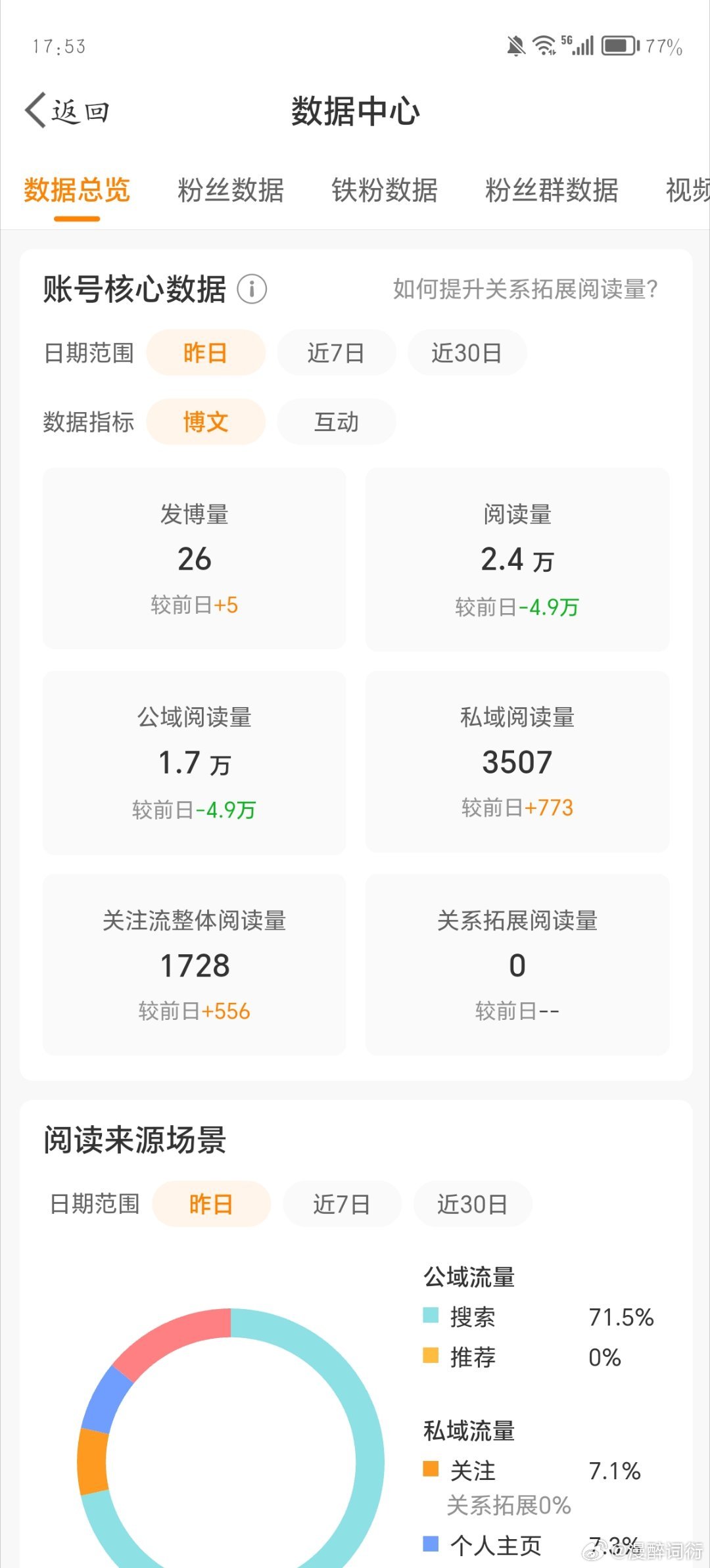 哇塞，不想多说了,给我吞的渣也不剩 