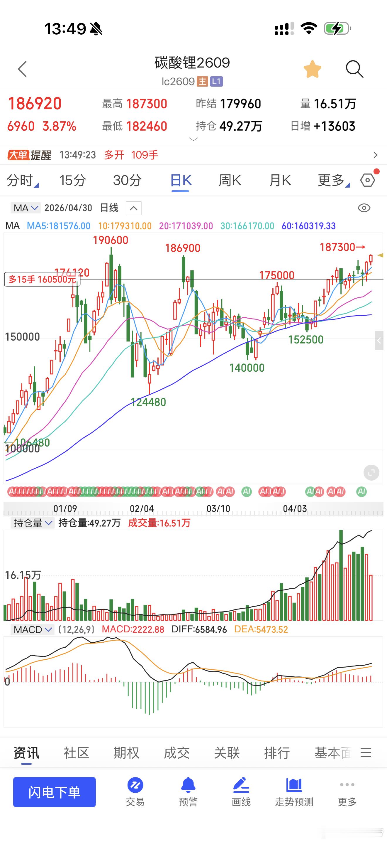 碳酸锂做的确实漂亮期货财经