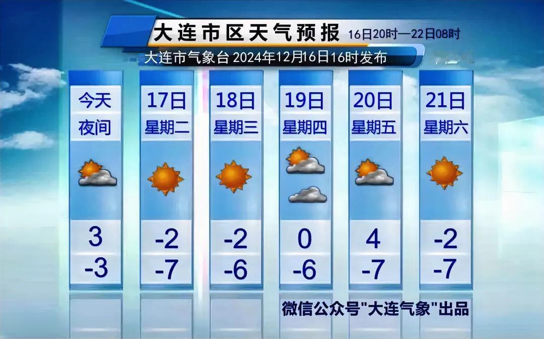 简单报天气！（未来五天）
说重点：
1、周二、周三周六晴天，周四周五多云或阴天。