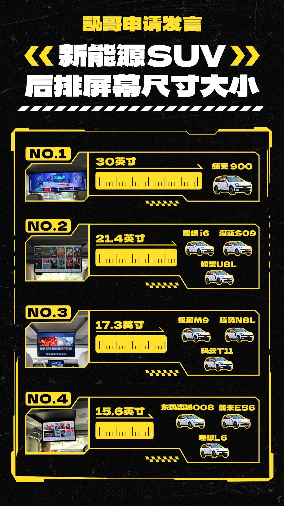 一张图看清新能源SUV后排屏幕尺寸！ 