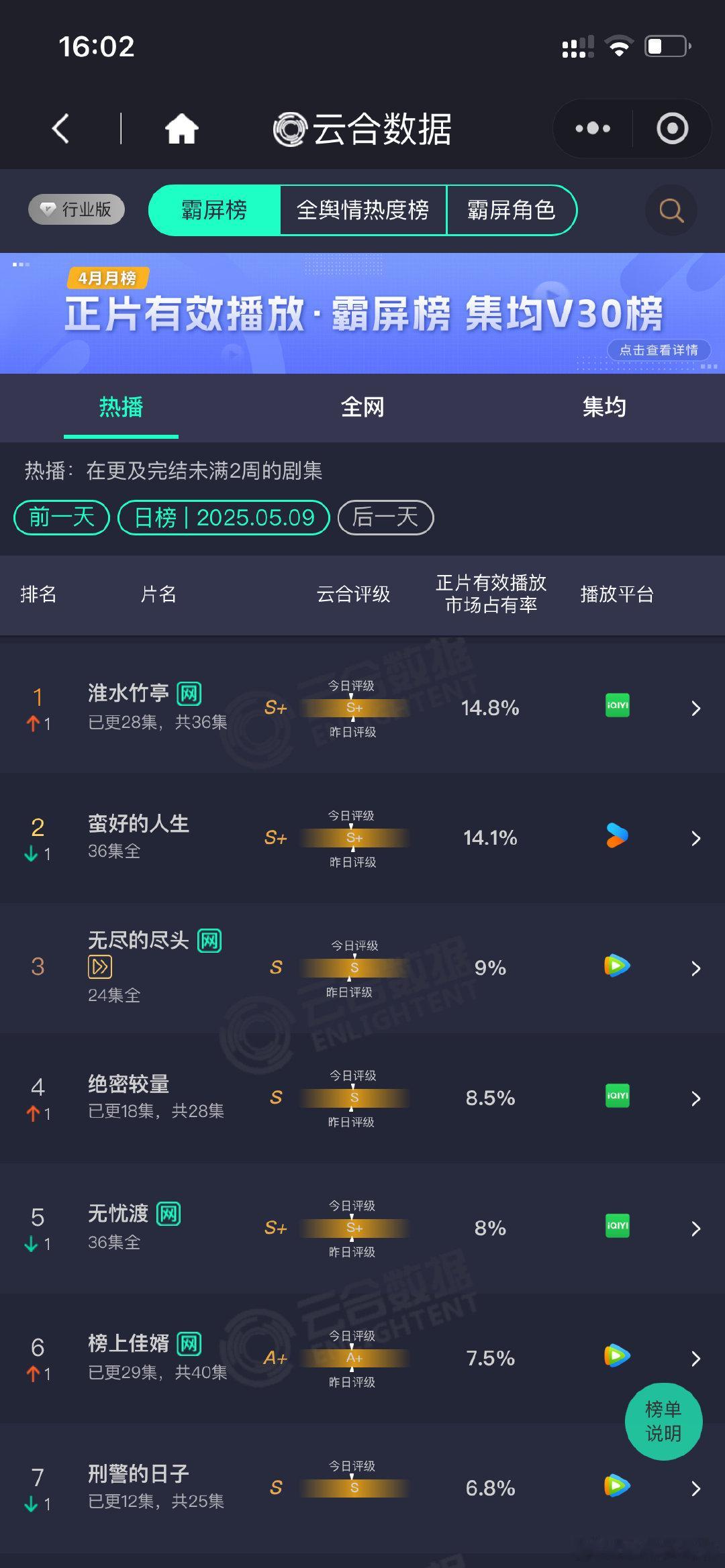 淮水竹亭登顶云合淮水竹亭云合登顶刘诗诗，张云龙淮水竹亭登顶云合了！ ​​​