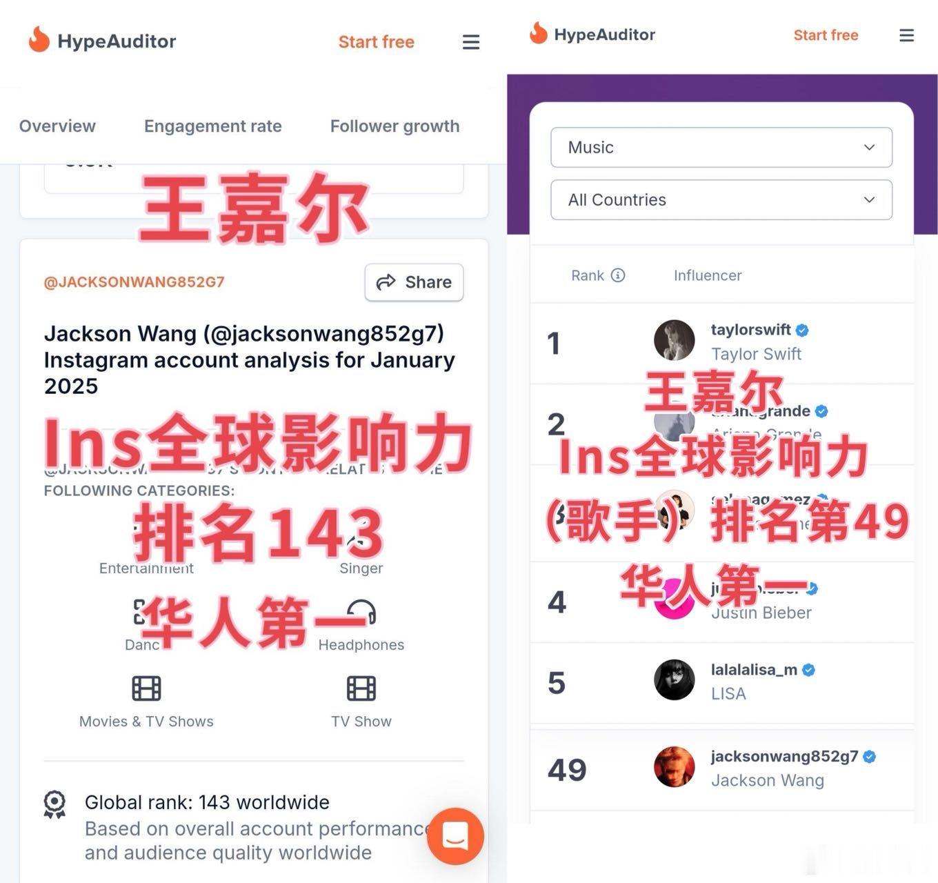 JayZ亲自签下王嘉尔 能让顶级厂牌亲自递合约，王嘉尔这份国际成绩，已经说明一切