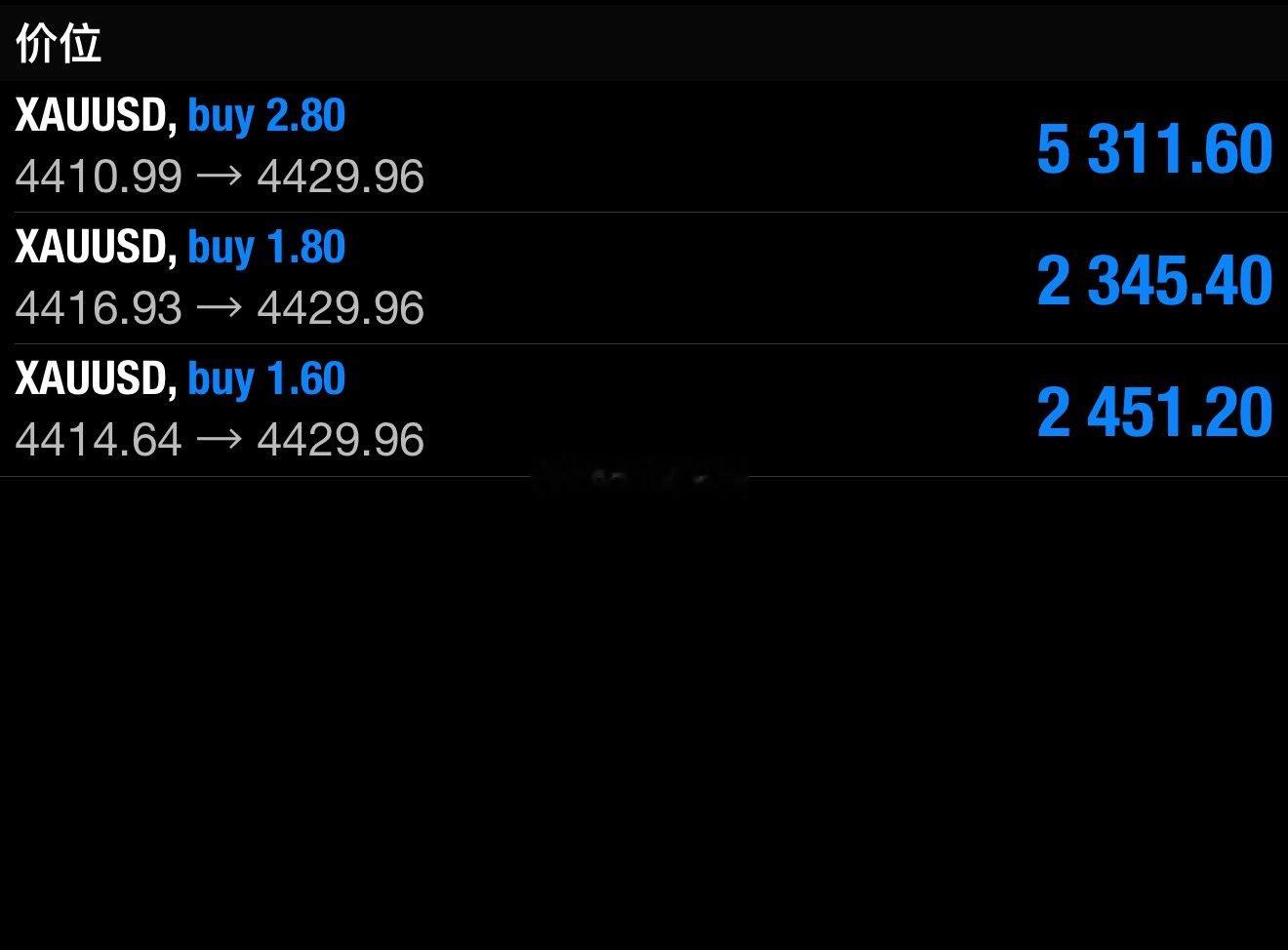 今晚来回洗操作的好激动金价财经外汇黄金