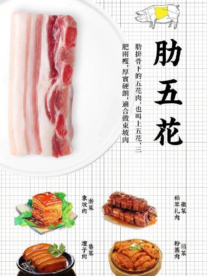 来深入了解下可爱的猪猪​​​​我的宝藏食谱 ​​​