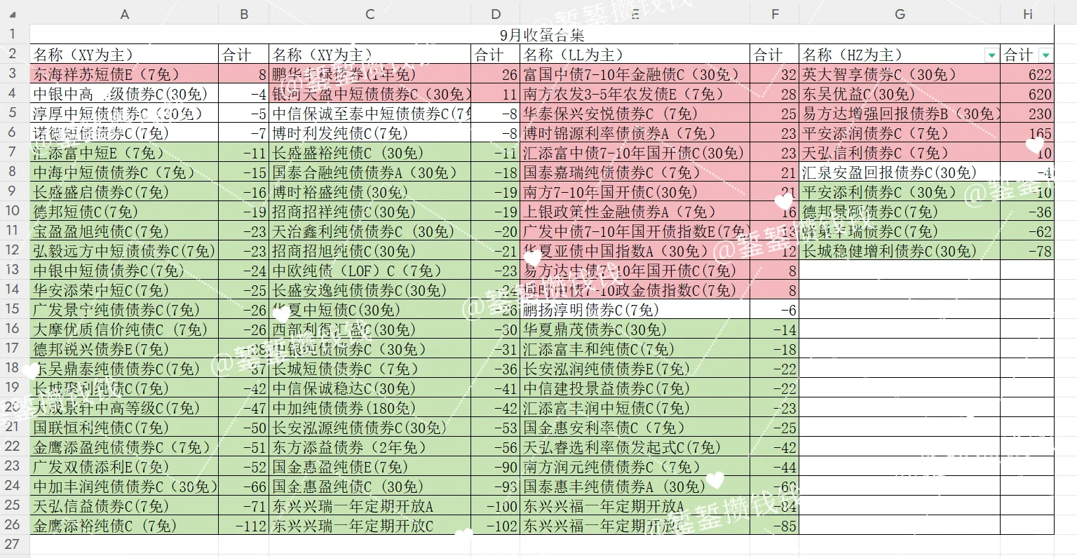 嘘🤫阅后即焚（9月）