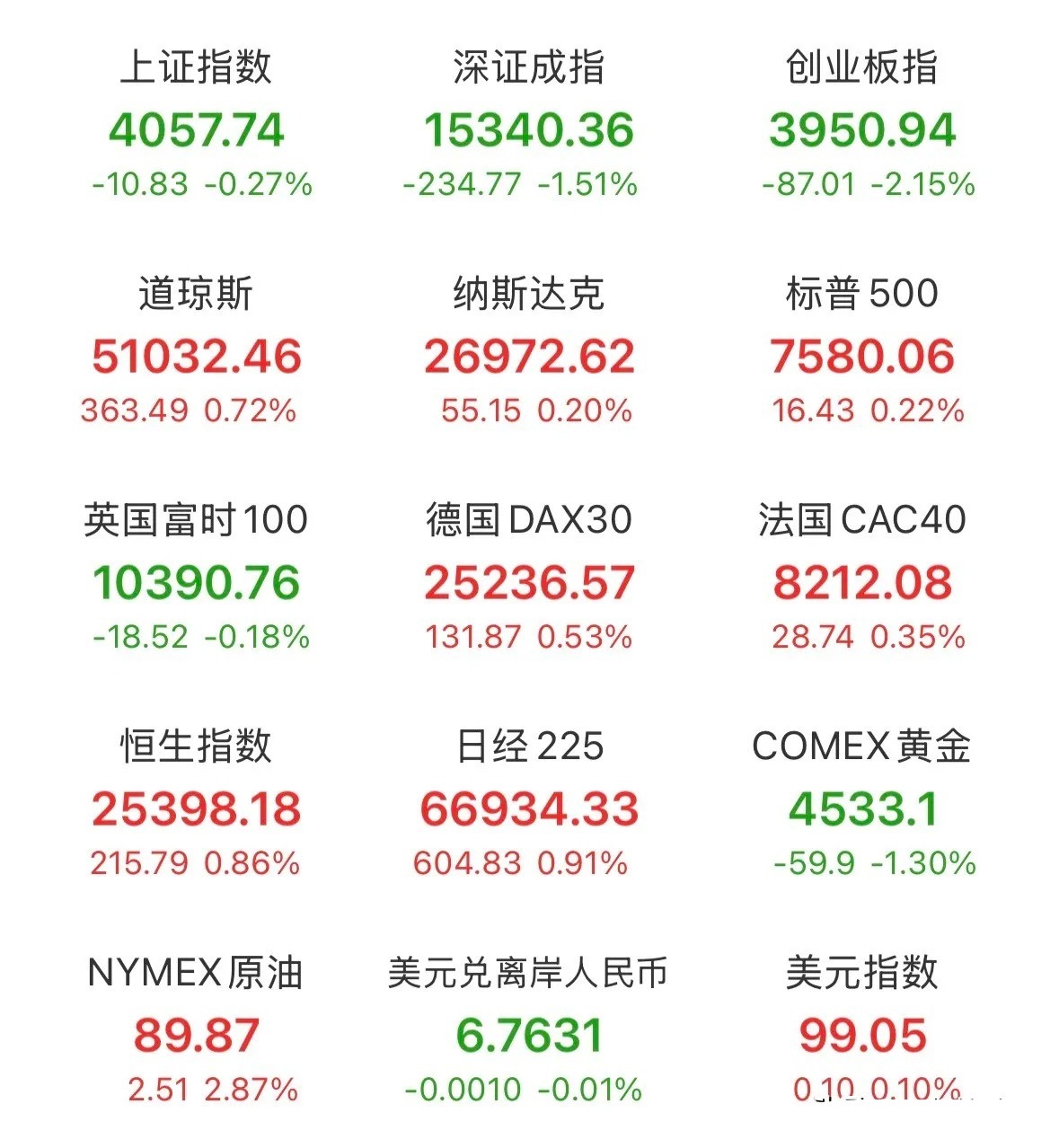 晚间突发：高通美股盘前跌幅扩大至10%！对于A股半导体有何影响？高通暴跌其主要原
