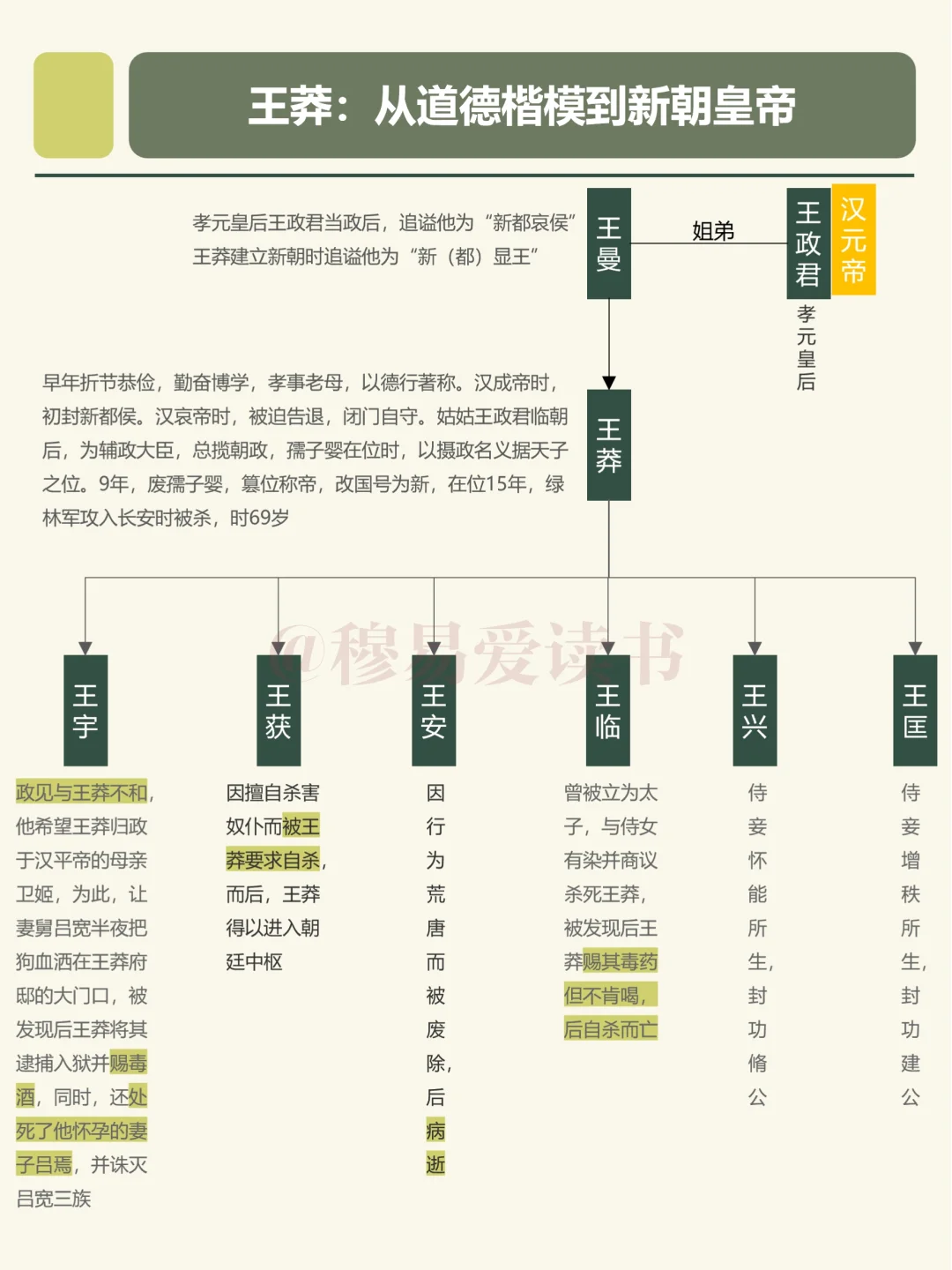 王莽：篡汉奸臣？社会改革家？