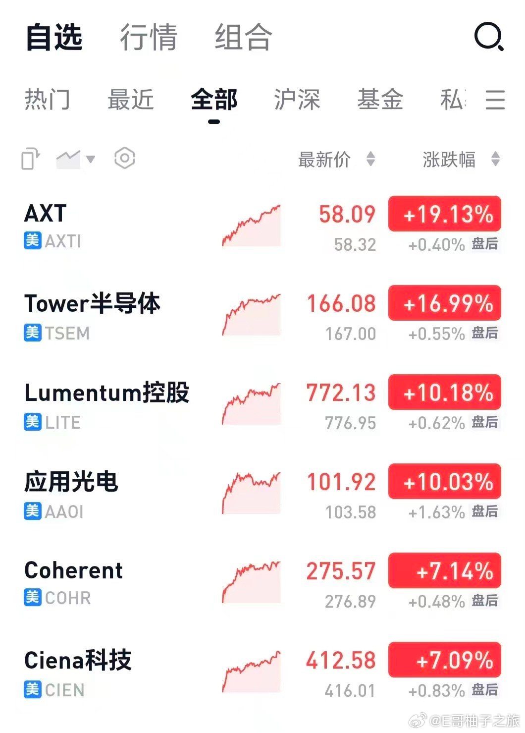 这几个夜盘都炸裂 