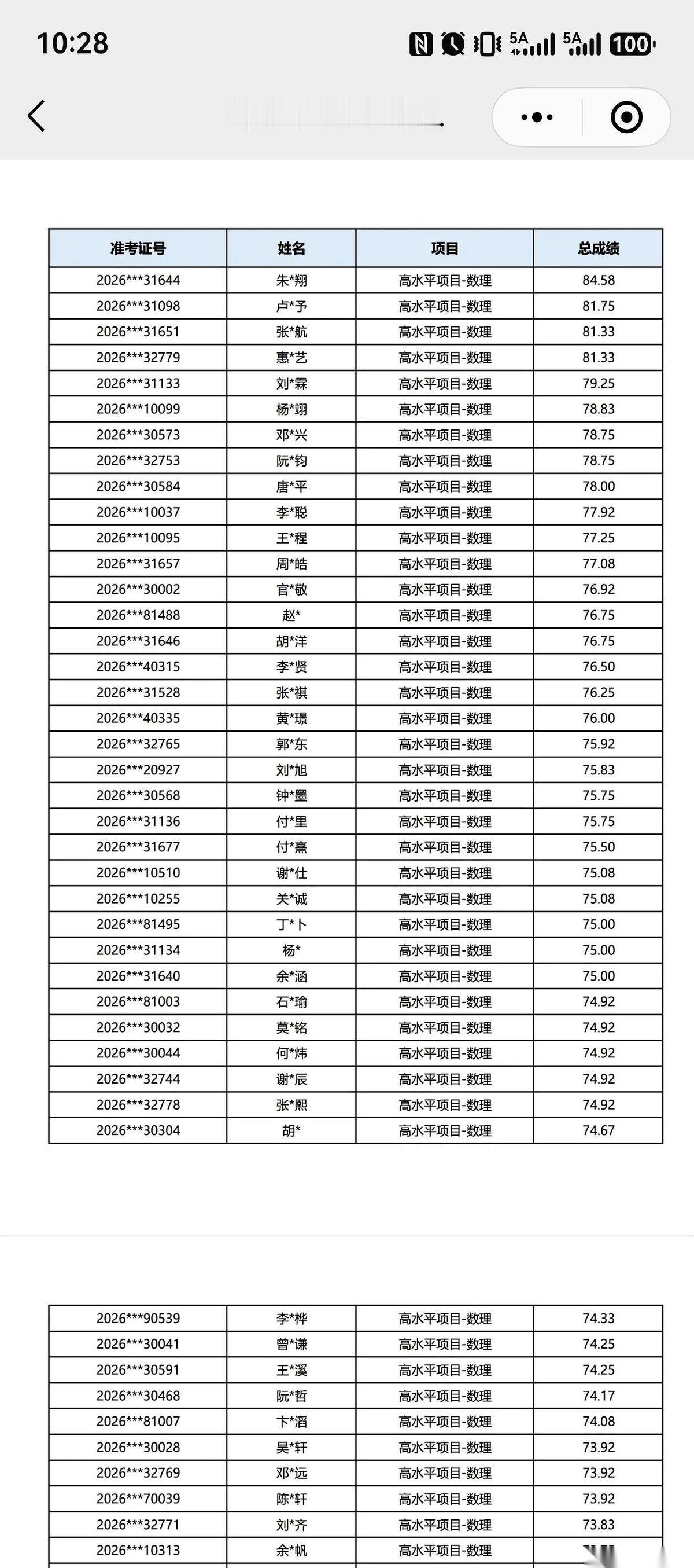 东莞中学那场自主招生考试，成绩单刷出来的时候，家长群里据说安静了整整三分钟。
全