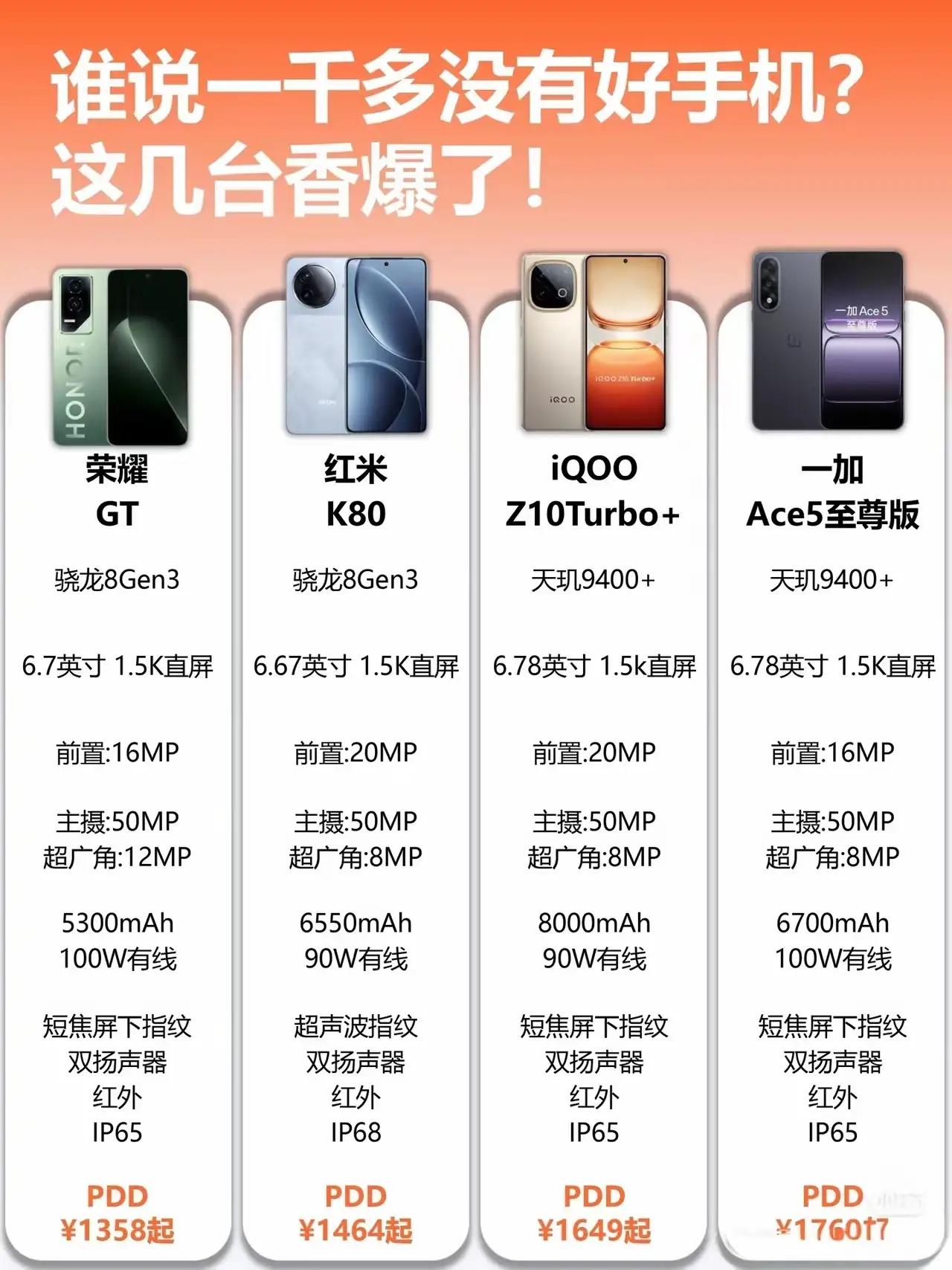 荣耀GT直接干到千元档！当年旗舰配置，现在捡漏太香
 
荣耀GT当年可是荣耀主打