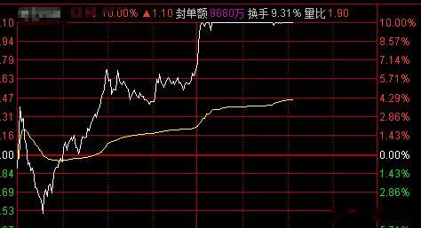 兄嘚，你今天居然能这么吊，我是没想到啊。 