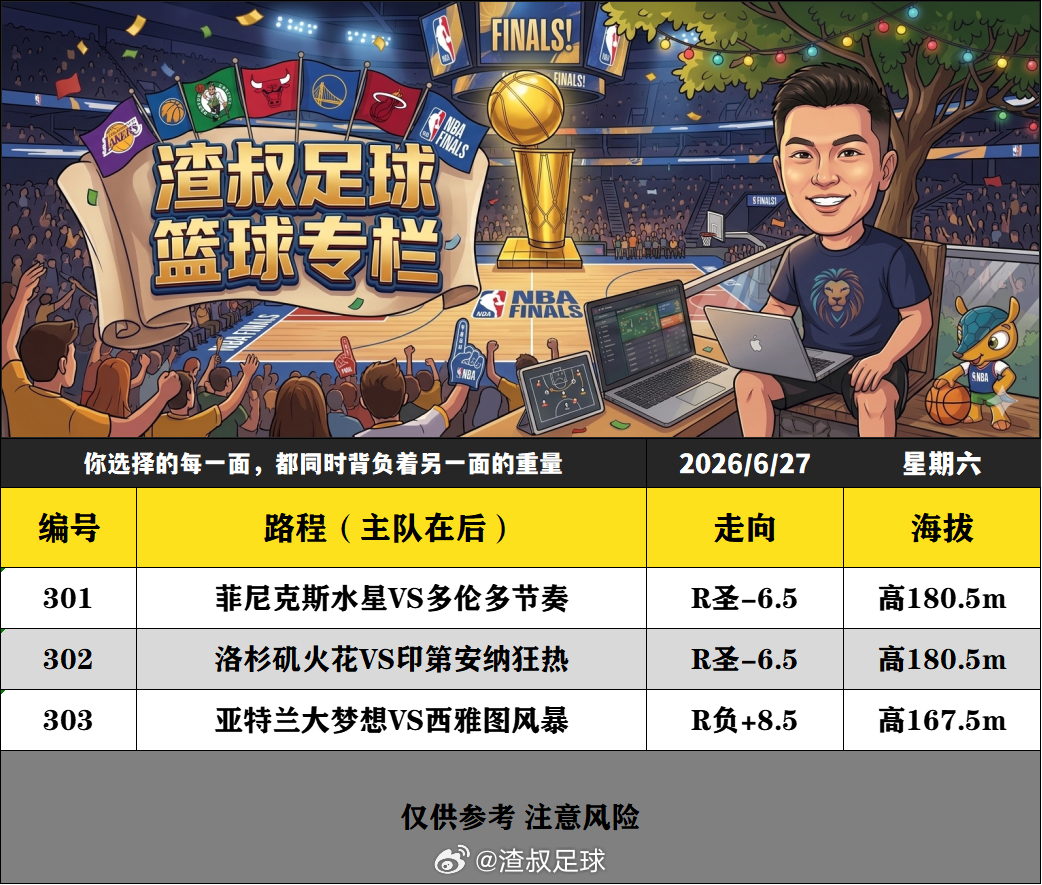 6月27日渣叔篮球战术板  （欢迎自由组合）随手点赞，红单不断水星vs节奏火花v
