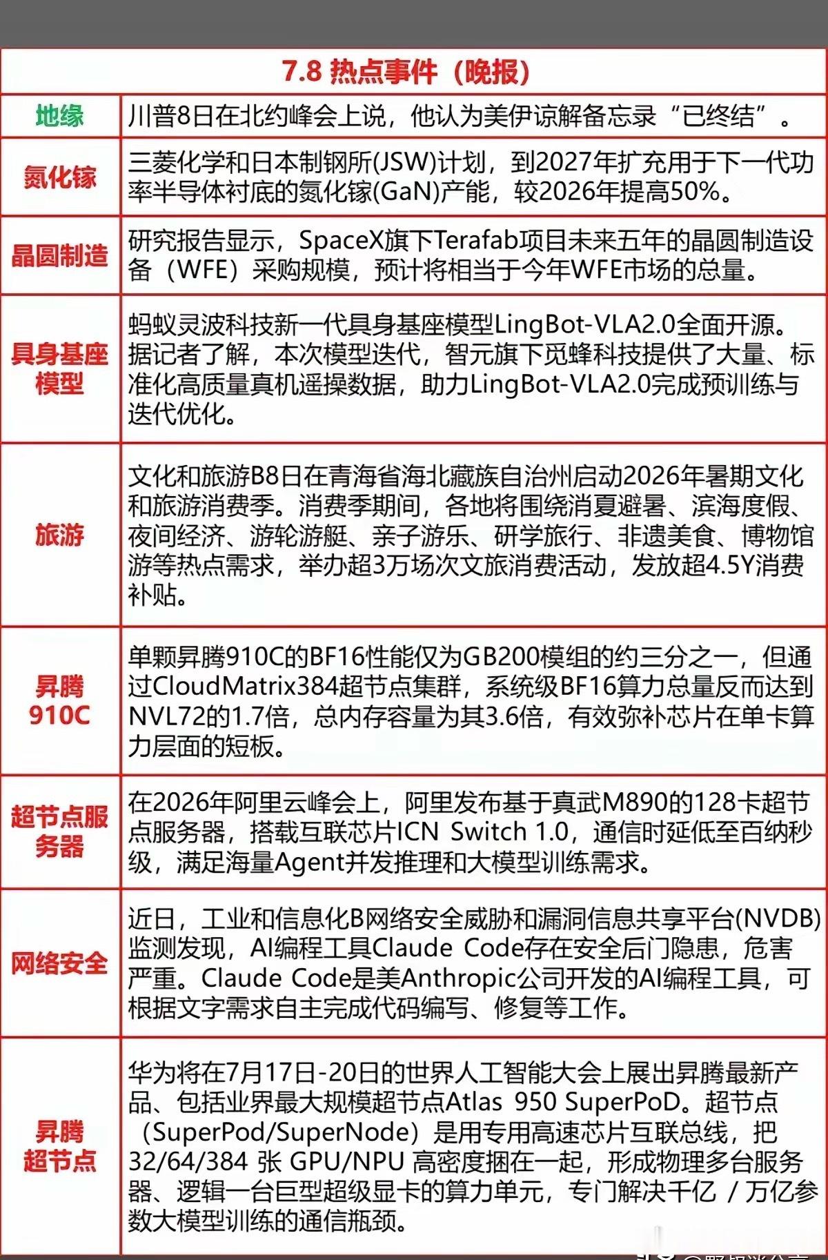 7月8日晚间重要资讯密集出炉，地缘方面美伊协议出现新变数，半导体赛道传来氮化镓扩