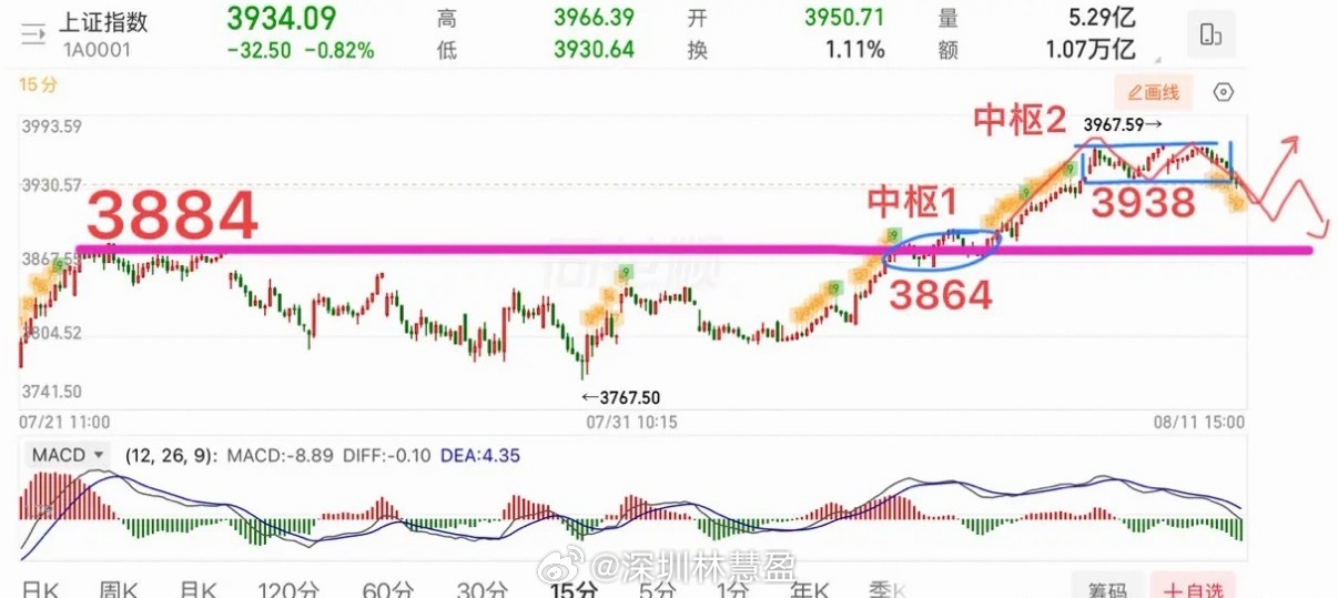 上海：实施“百千万”智算集群工程，AI+算力迎利好！指数今日怎么看？  上证指数