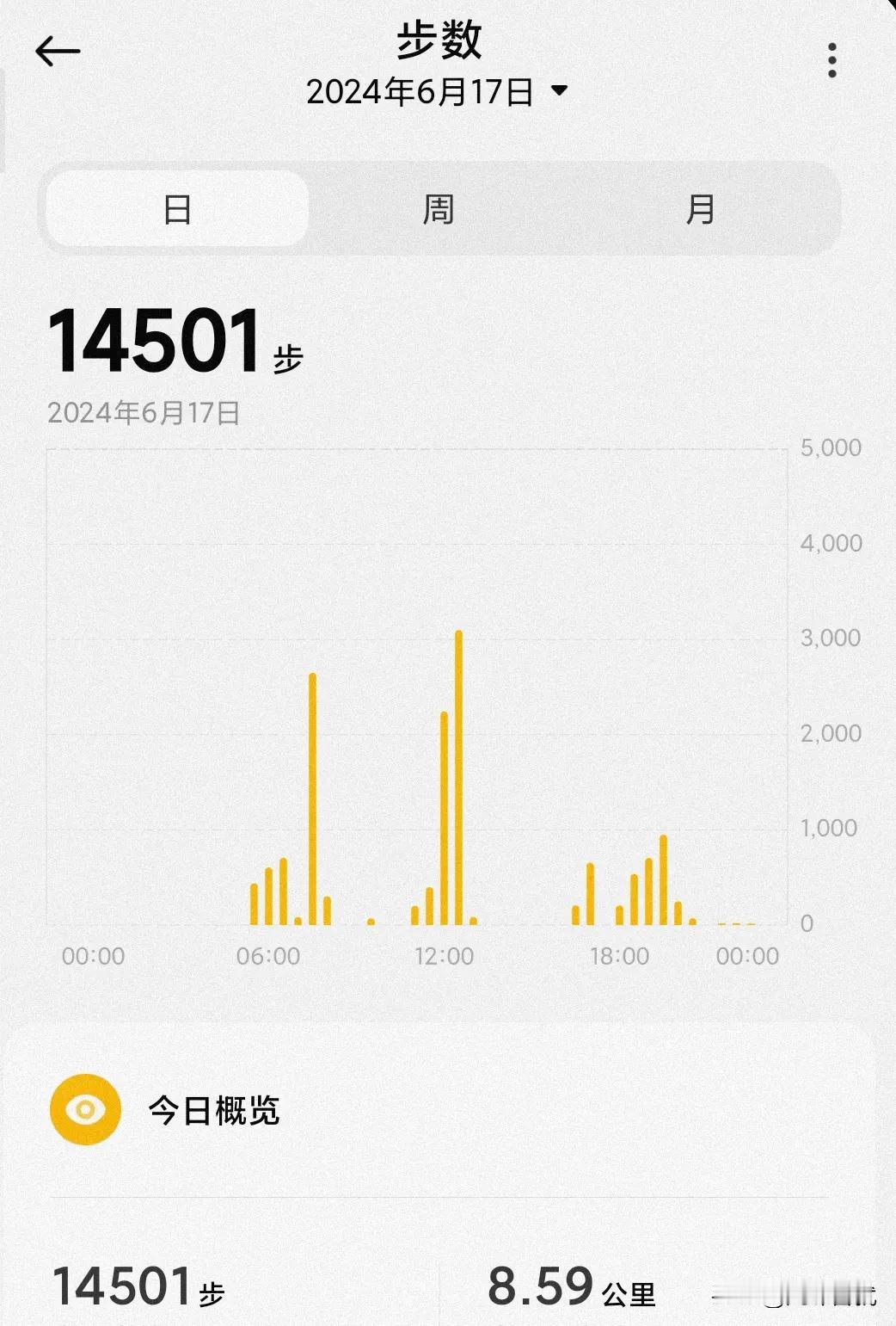 #每日生活记录#
万步打卡20240617，今天正常上班，温度也是高温正常橙色预