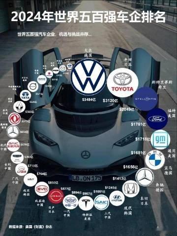 为突发疾病同事垫付24万医疗费被赖账  2024 世界 500 强车企排名||中