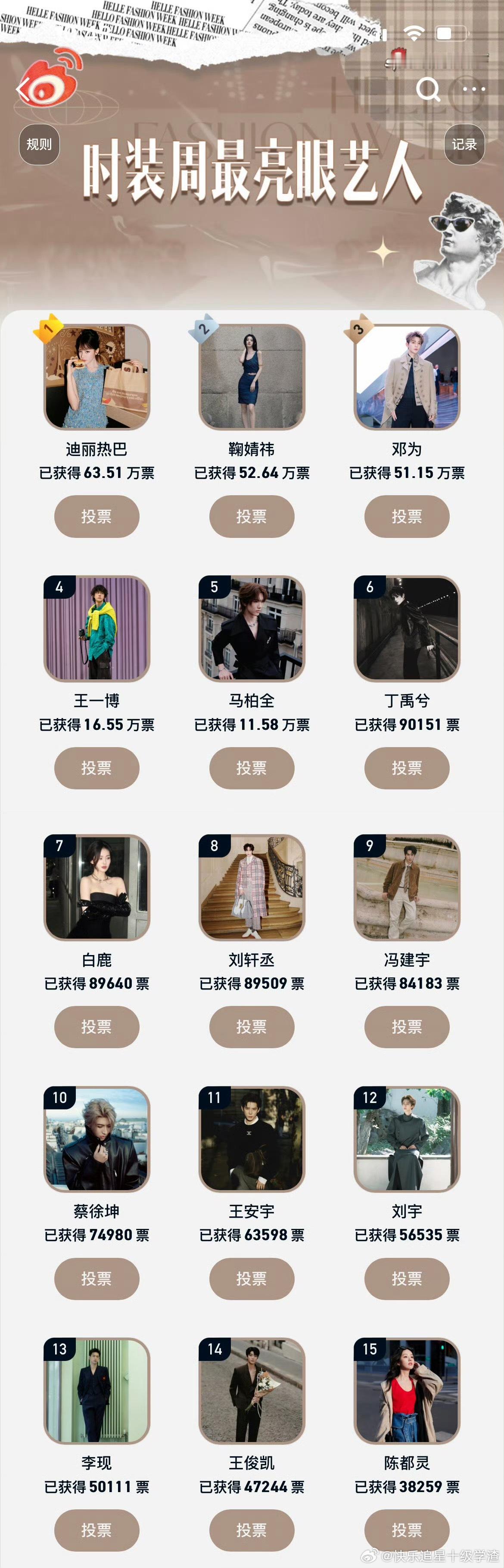 微博官方时装周最亮眼艺人投票TOP15迪丽热巴 鞠婧祎 邓为 王一博 马柏全 丁