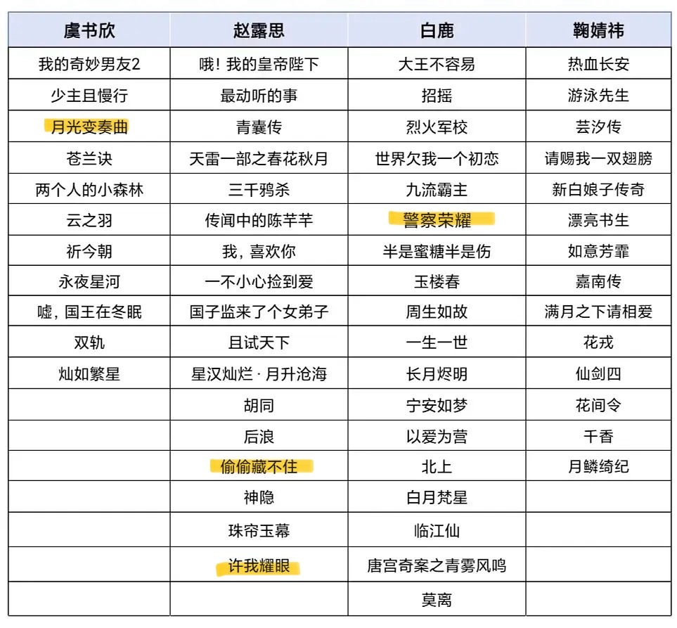 看的都好少啊我真唯爱小众精品剧