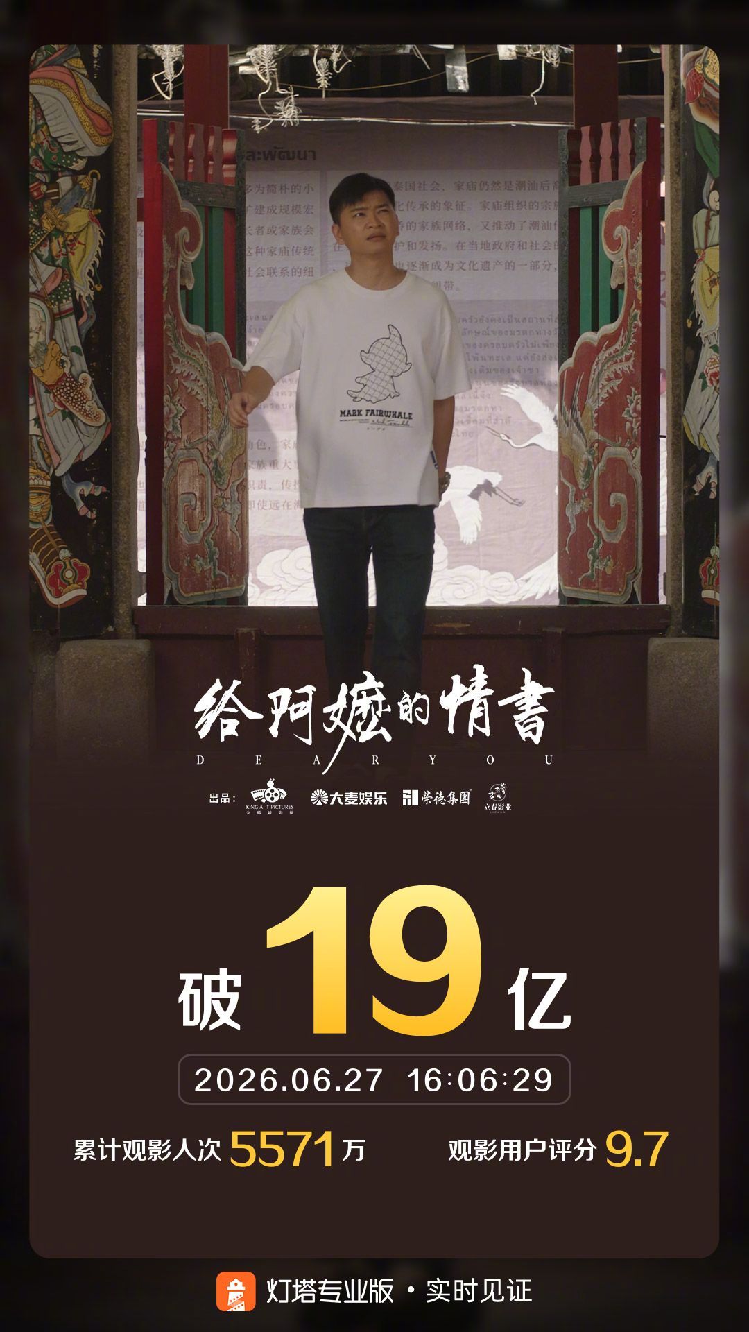 给阿嬷的情书票房破19亿 据灯塔专业版，截至6月27日，影片《给阿嬷的情书》票房
