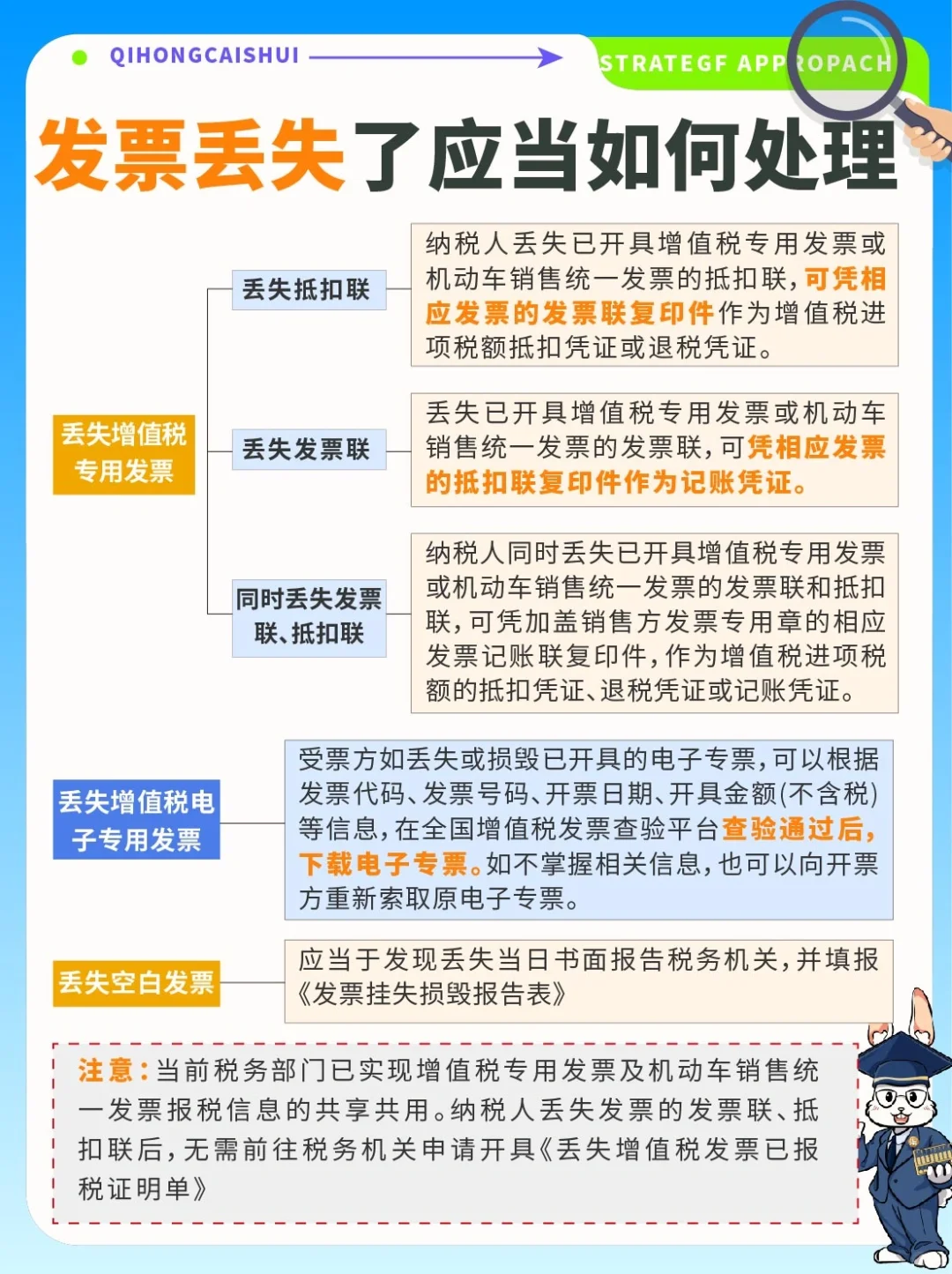 财税知识🔥发票丢失了应当如何处理❓