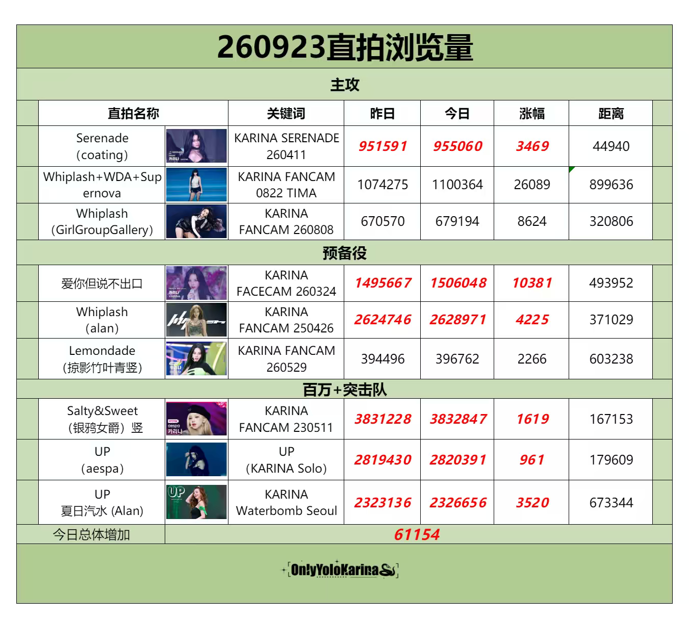 柳智敏直拍📺柳智敏 五永一 【260923】整理/🍀👗组织刷管教学 主攻直