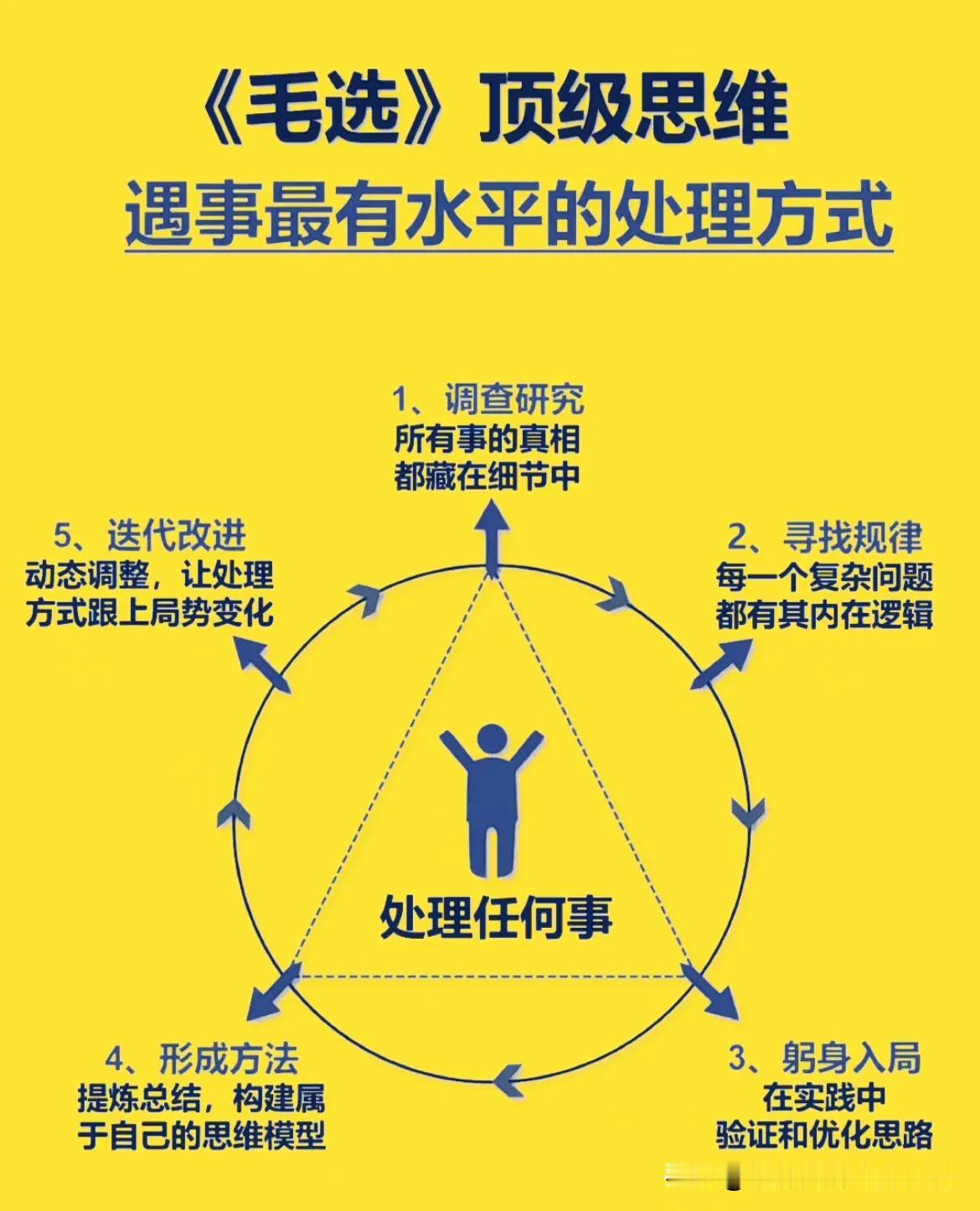 毛选的顶级思维-遇事最有水平的处理方式