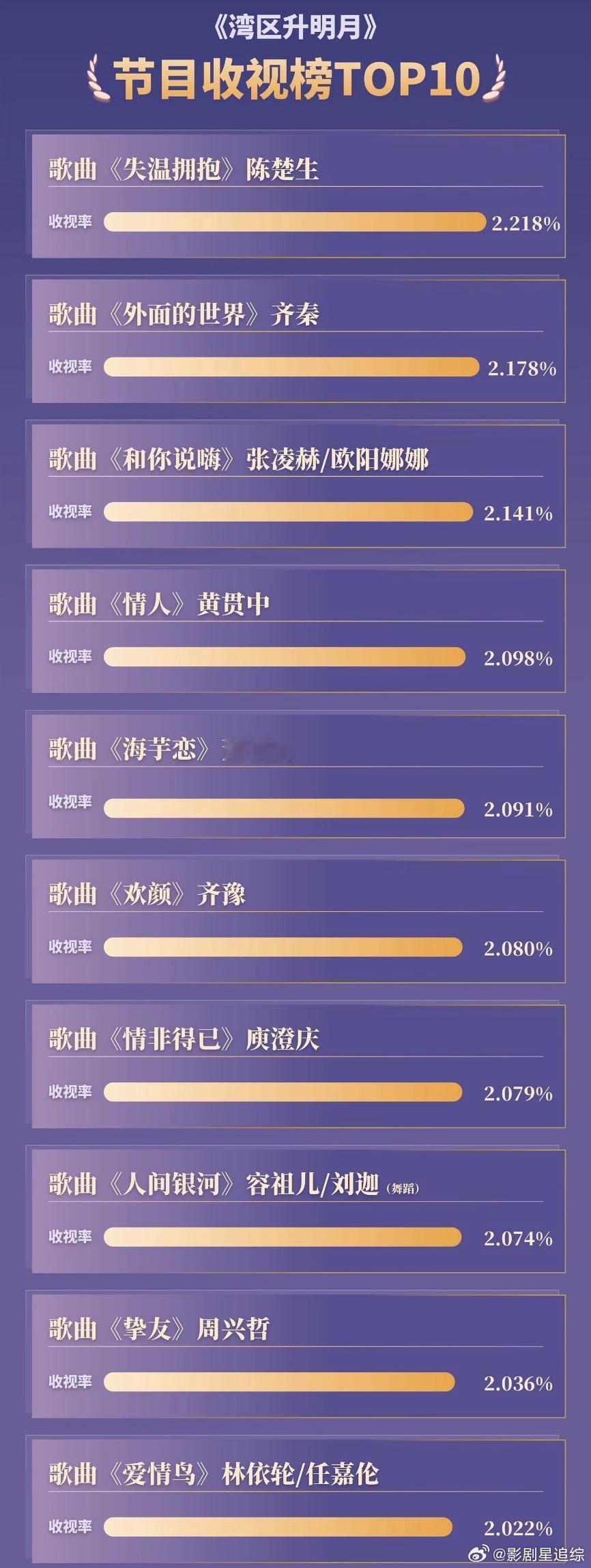 湾区升明月收视率前十舞台🈶 ​​​