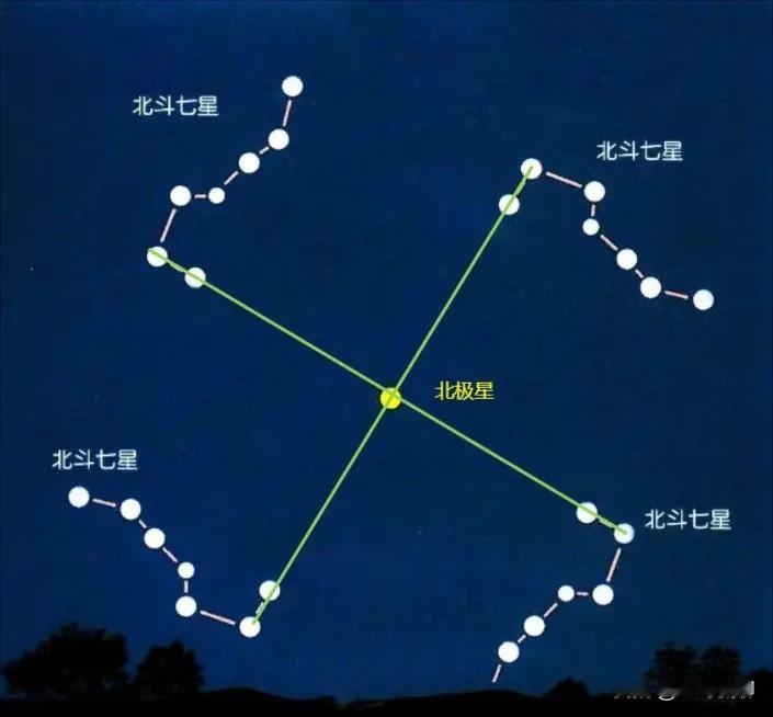 了解了解北斗七星的天文知识