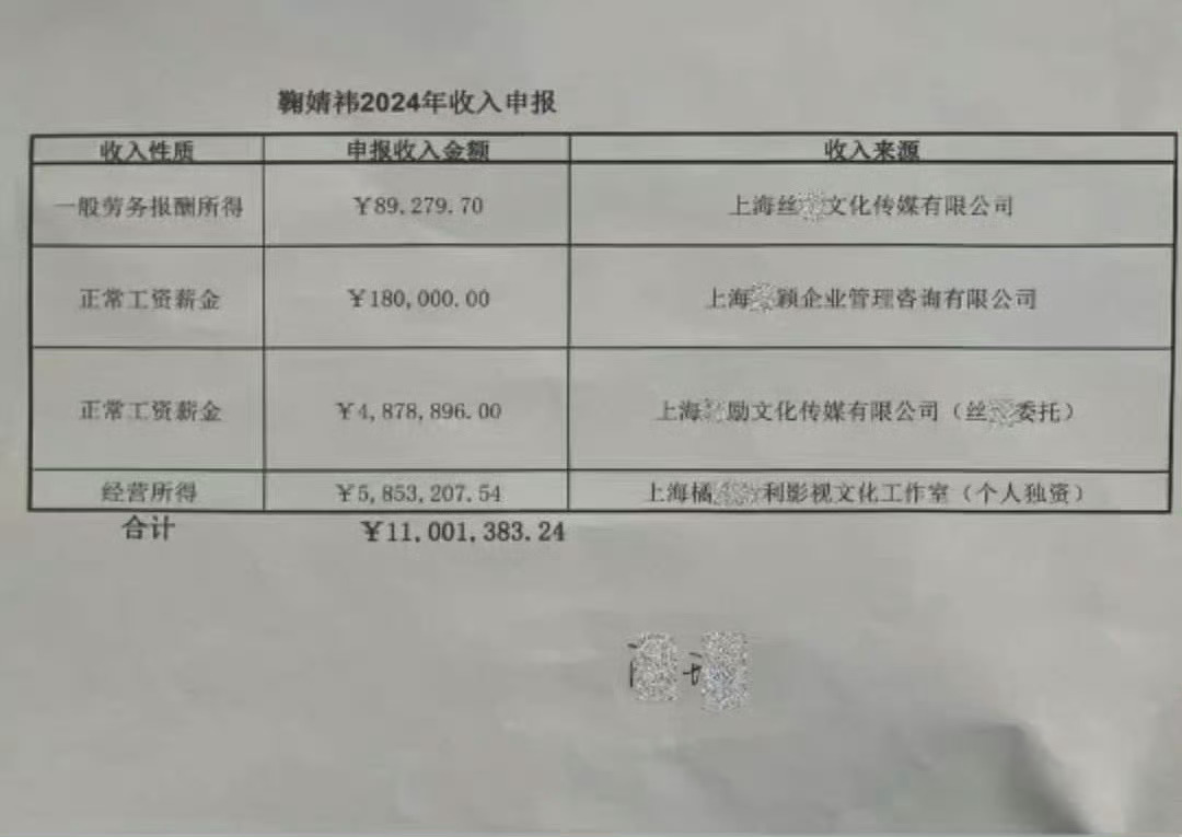丝芭晒出了真实208的收入，通过公司报的跟实际工作量不符，就是质疑鞠婧祎接私活呗