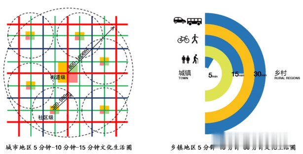 杭州发布|杭州要打造世界级文化地标！未来将重点建设这些区域！都在哪？看好啦