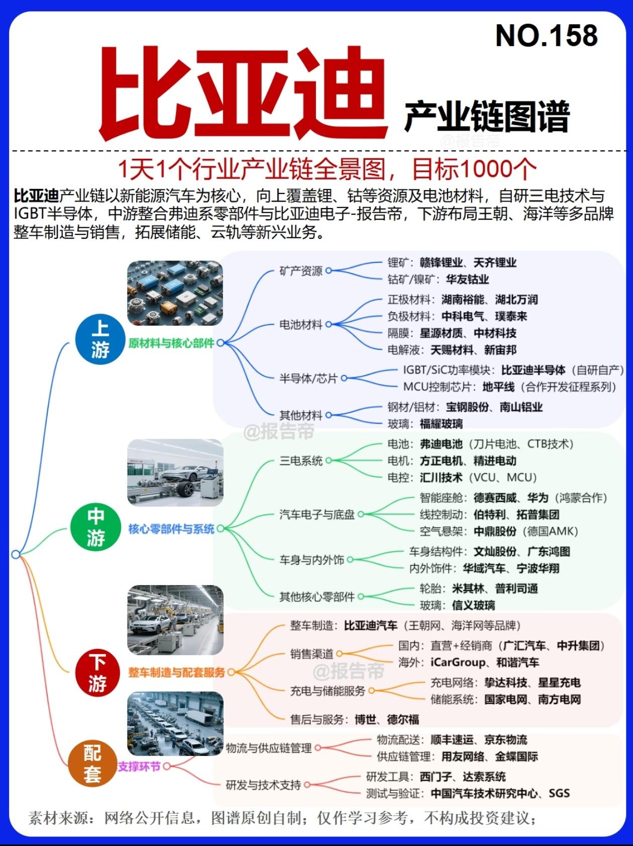从深圳小厂到全球巨头！比亚迪的逆袭太燃了🔥
 
家人们！谁能想到，1995年那
