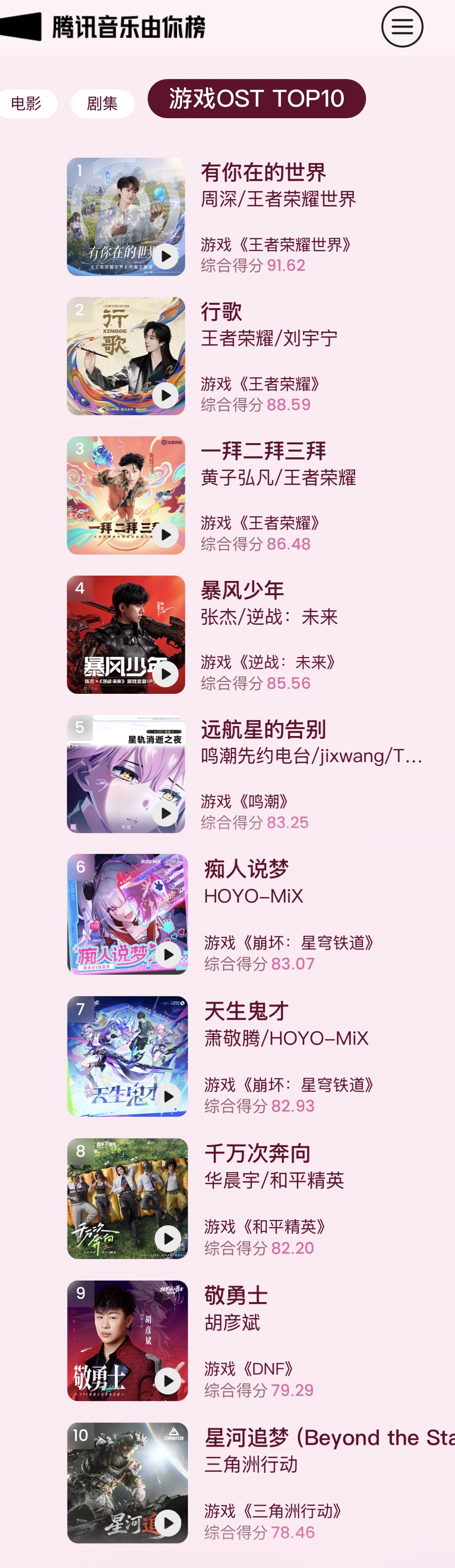 2026腾讯音乐榜年中榜单 华晨宇专辑实绩又增加了。恭喜华晨宇凭借《千万次奔向》