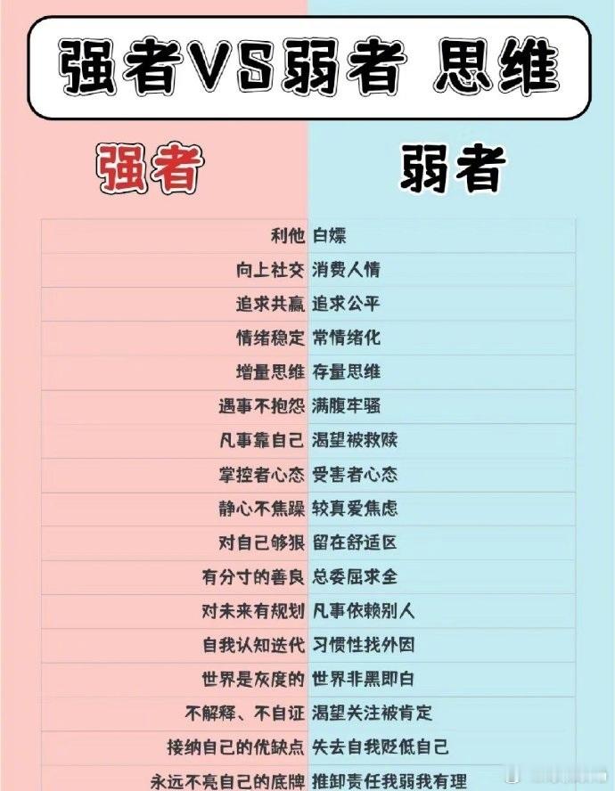强者和弱者的思维方式有什么不同？ ​​​​