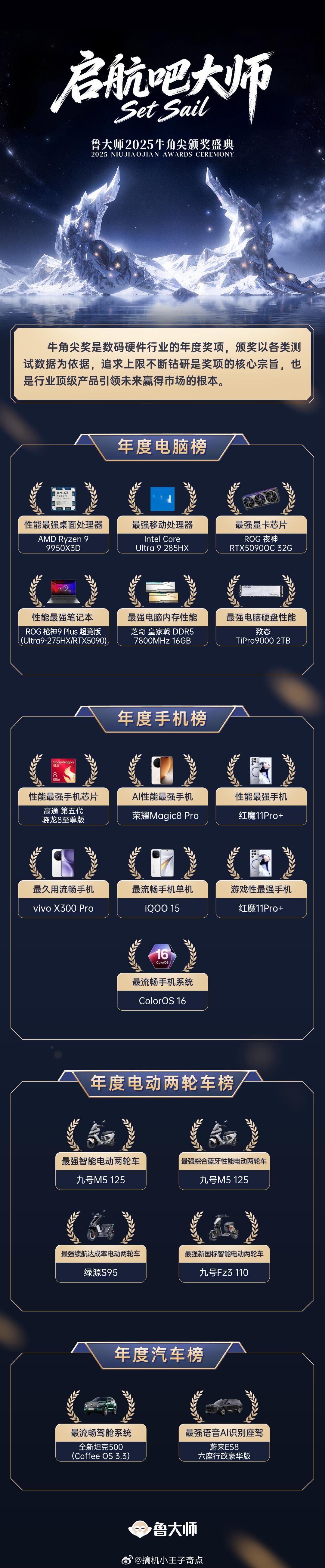 "芝奇 皇家戟 DDR5 7800MHz 16GB刚刚在鲁大师2025牛角尖颁奖