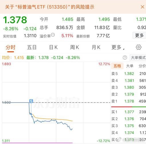 认堵服输，割了！ 