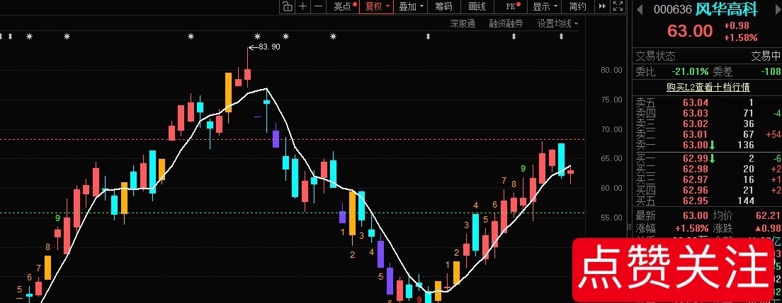 风华正茂📈还在车上的，”5日线附近“滚动T! 