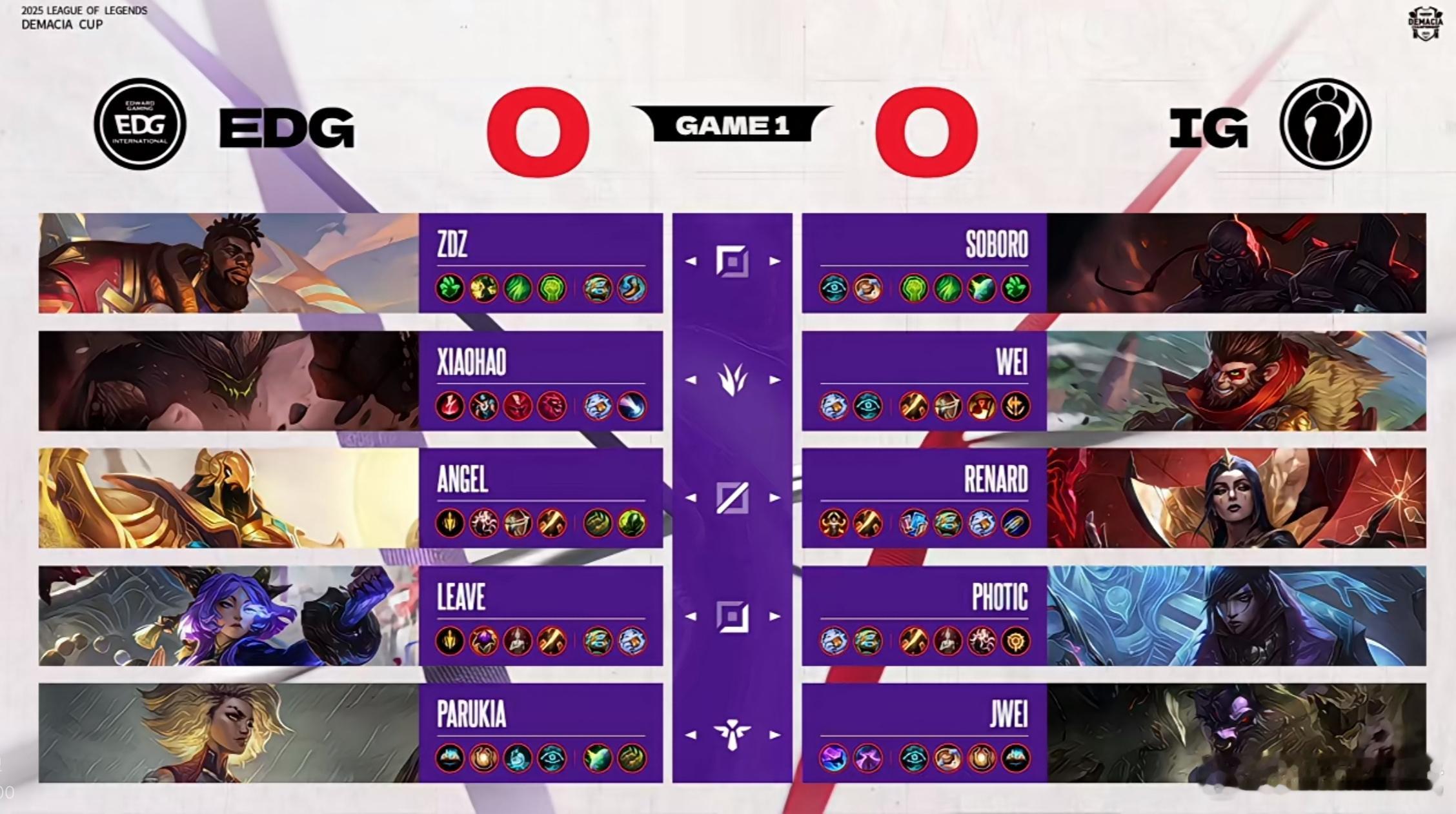【2025德玛西亚杯  第二阶段】EDG对战IG，本局赛事阵容如下：2025lp