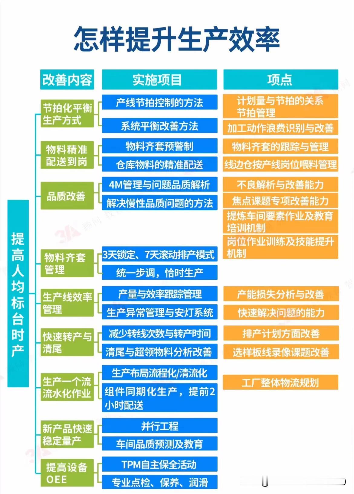 如何提升生产效率？