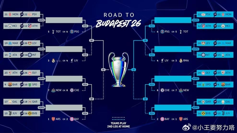 明晨4点大逃杀！欧冠末轮18场同开：8队同积13分，同分先看净胜球北京时间1月2