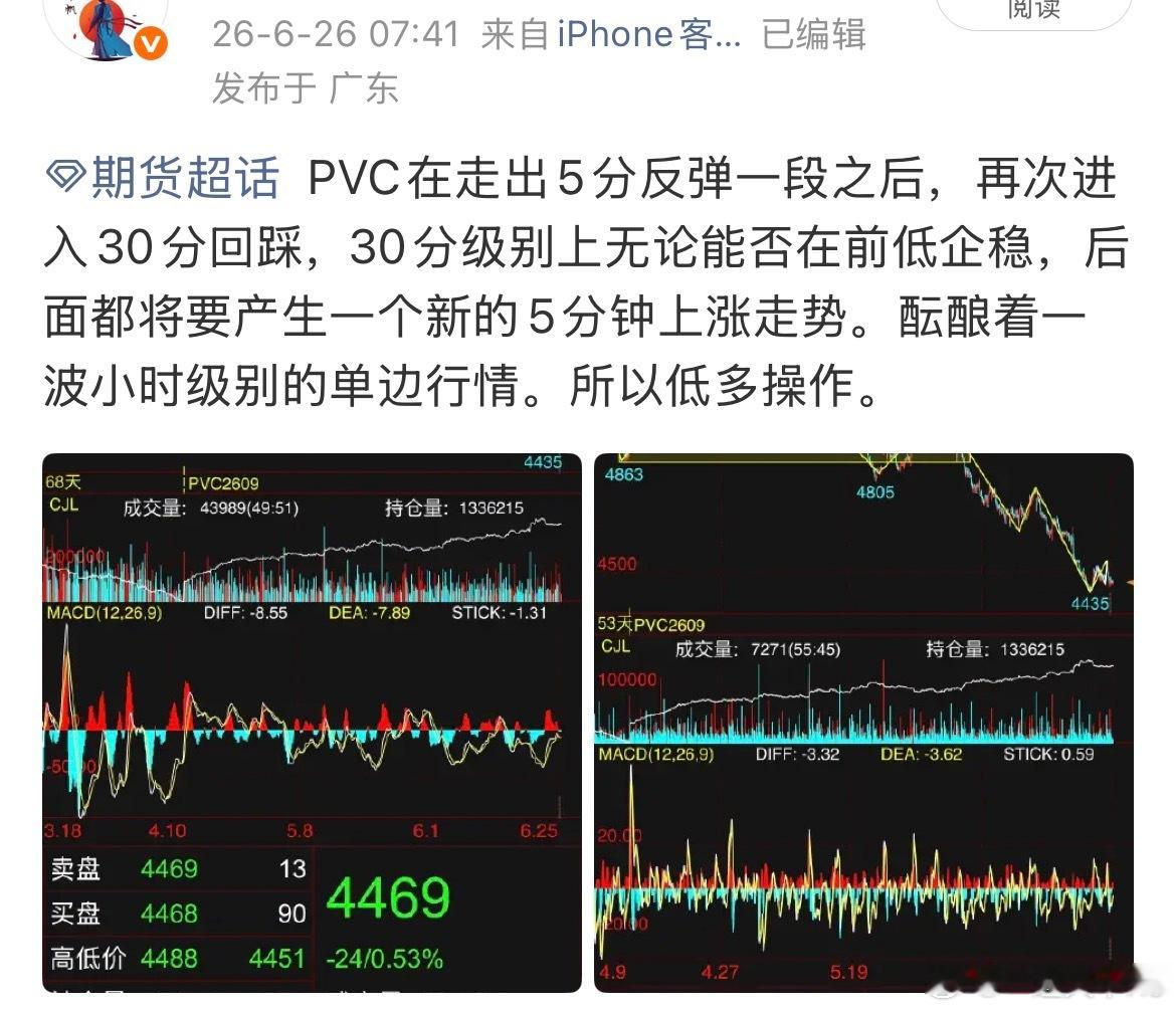 期货  PVC30分钟破位之后低多这不又起来了。恐惧和贪婪就是人性的弱点。 