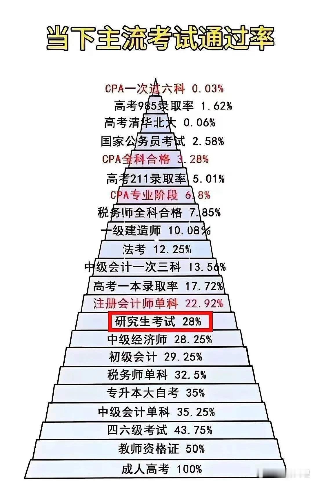考研和高考到底哪个辛苦 考研和高考：谁更“苦”？考研的朋友请跟我描述一下你们现在