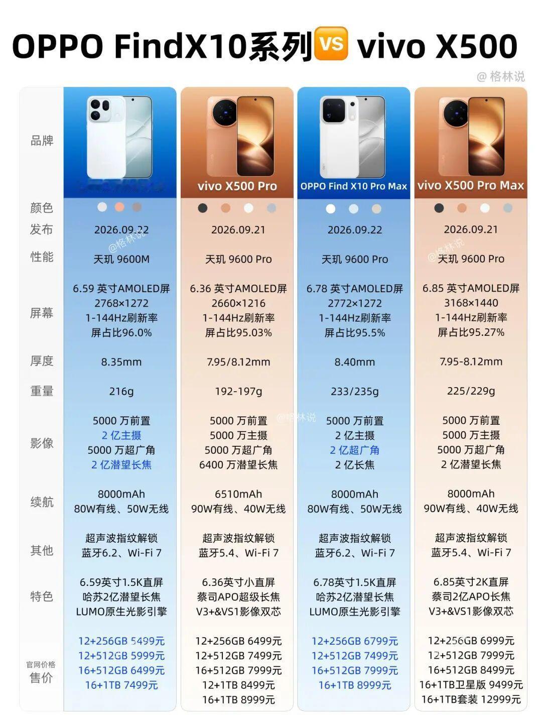 OPPO真的更良心？两大旗舰系列深度对比
 OPPO真的更良心？两大旗舰系列深度