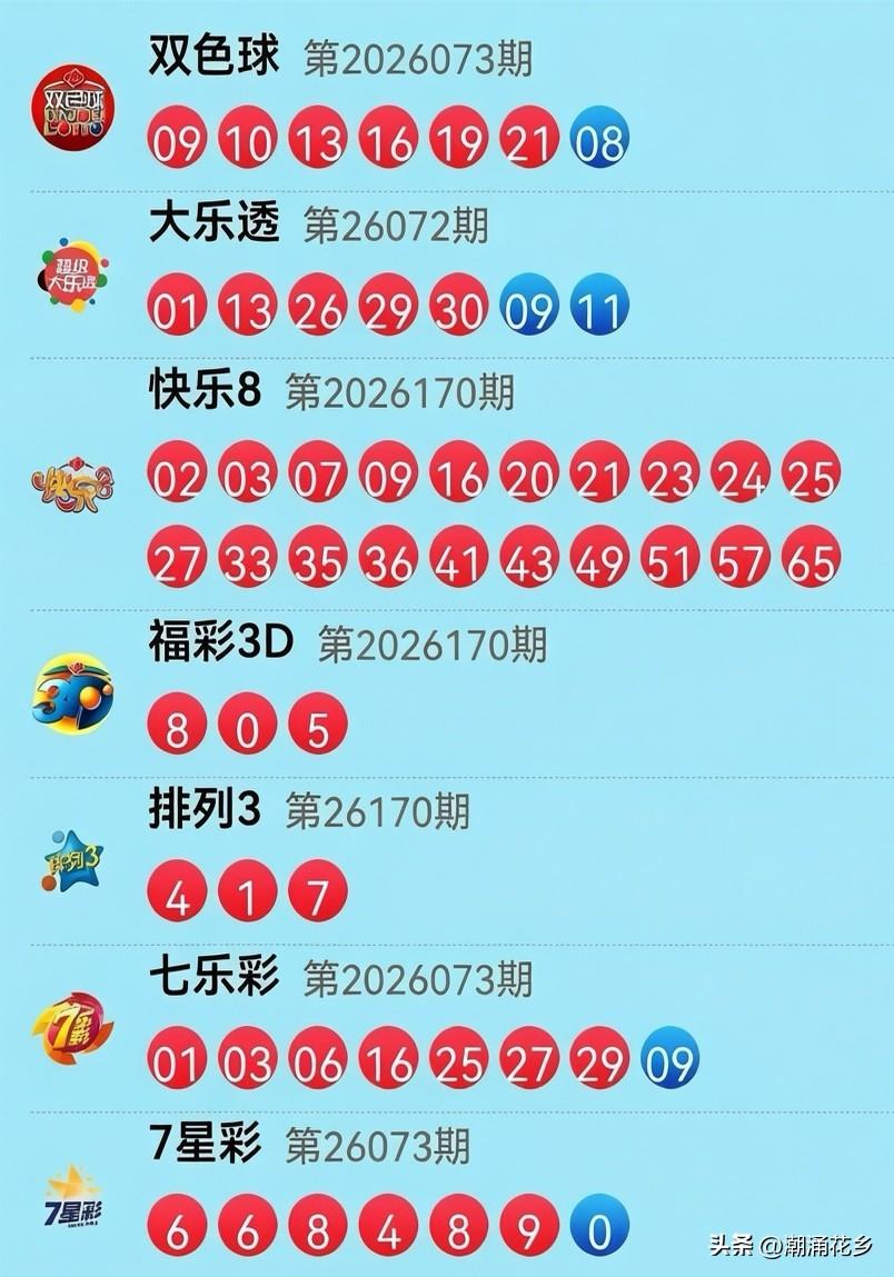 说着说着这个月还有一天就要过去了，6月29日开奖信息还得继续，今晚大乐透这剧本真