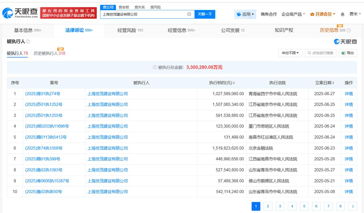 上海世茂建设等被执行10.2亿
天眼查法律诉讼信息显示，近日，上海世茂建设有限公