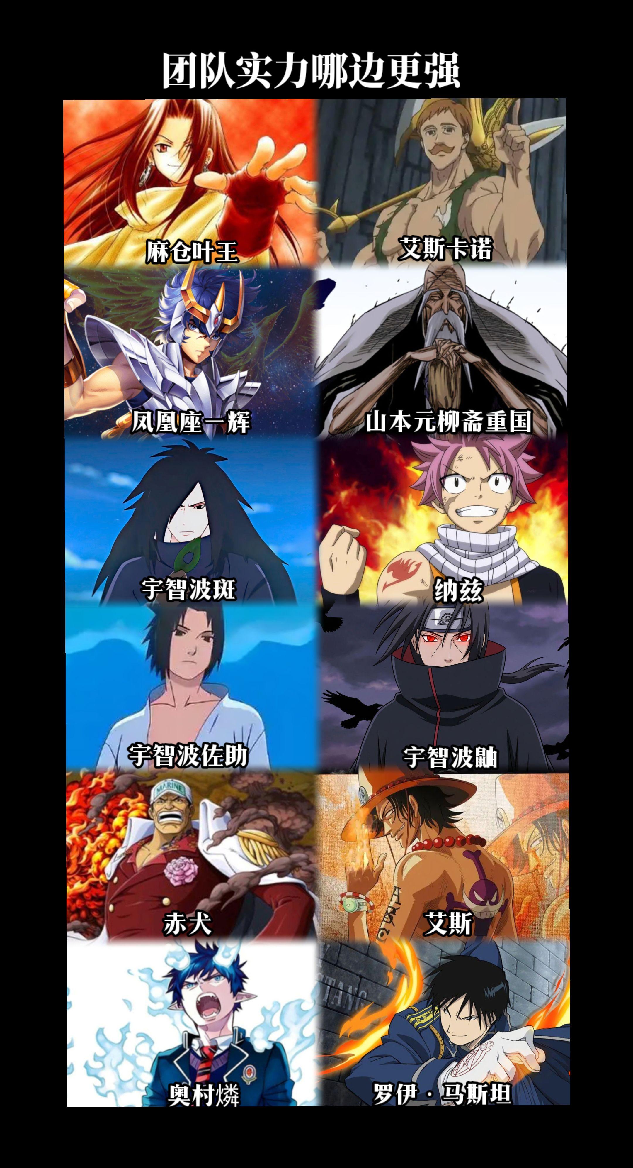 动漫火系角色巅峰对决