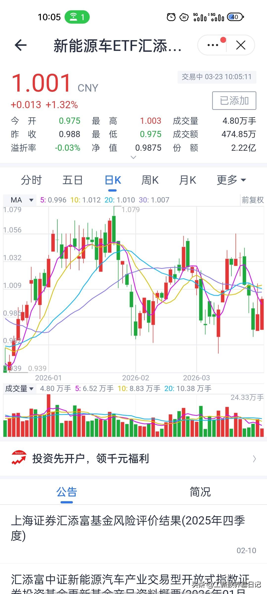 新能源车：科技股的大旗！我来扛！
随着开盘大A的暴跌，科技股也没逃过一劫，军工+