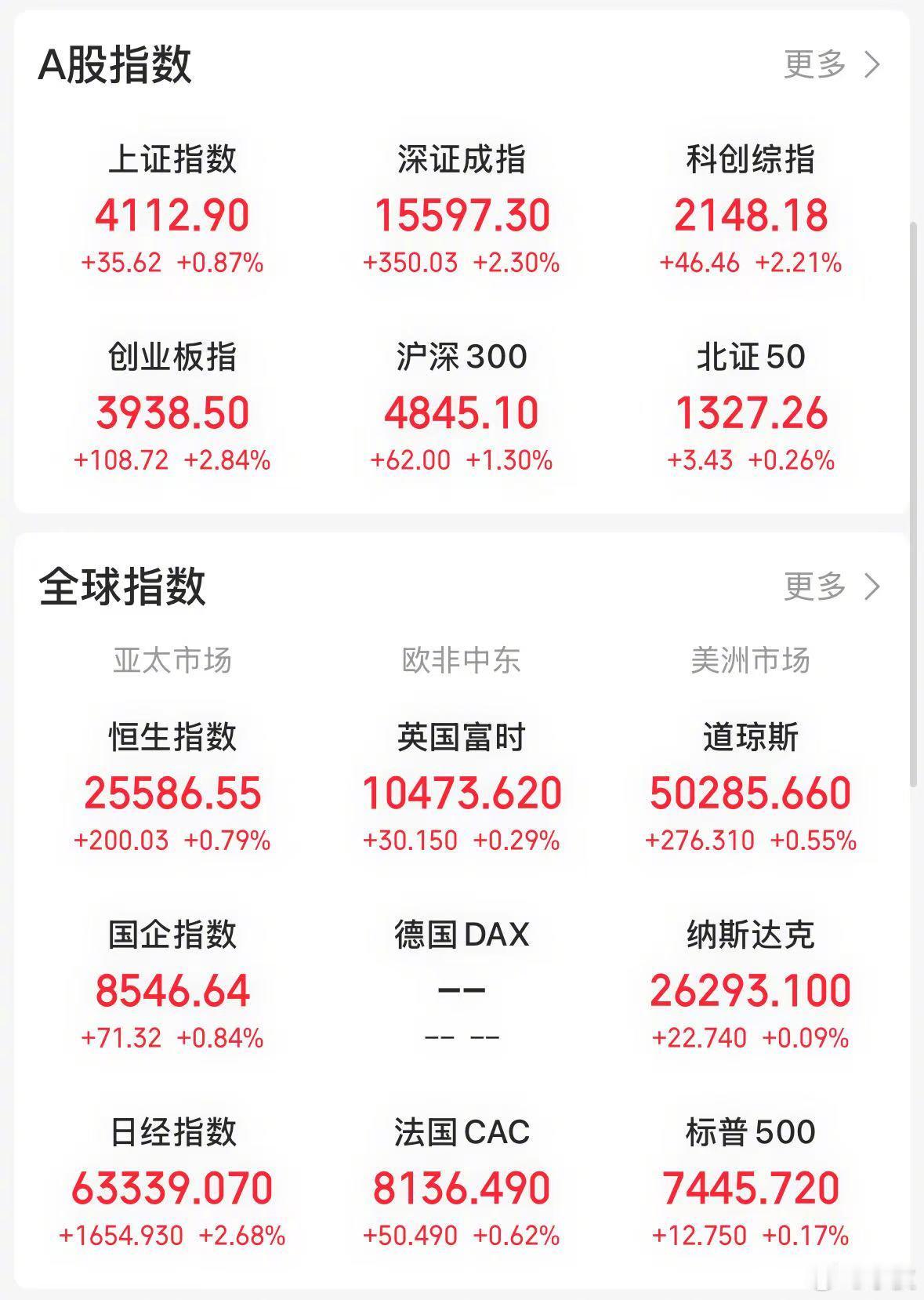 【今日看盘】大家都知道的风险未必是真正的风险。市场若演绎 “狼来了” 的故事，通