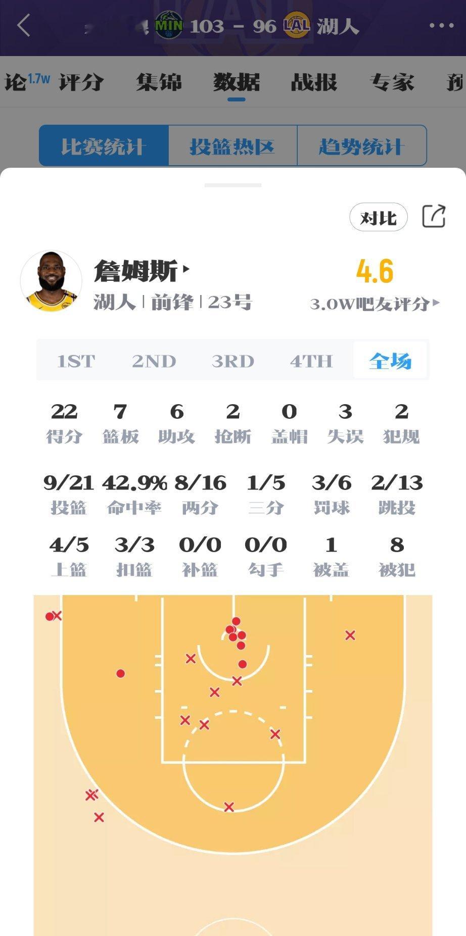 打完最后一颗子弹！詹姆斯无愧是NBA历史最强球员！乔丹在他这个年纪，季后赛都进不